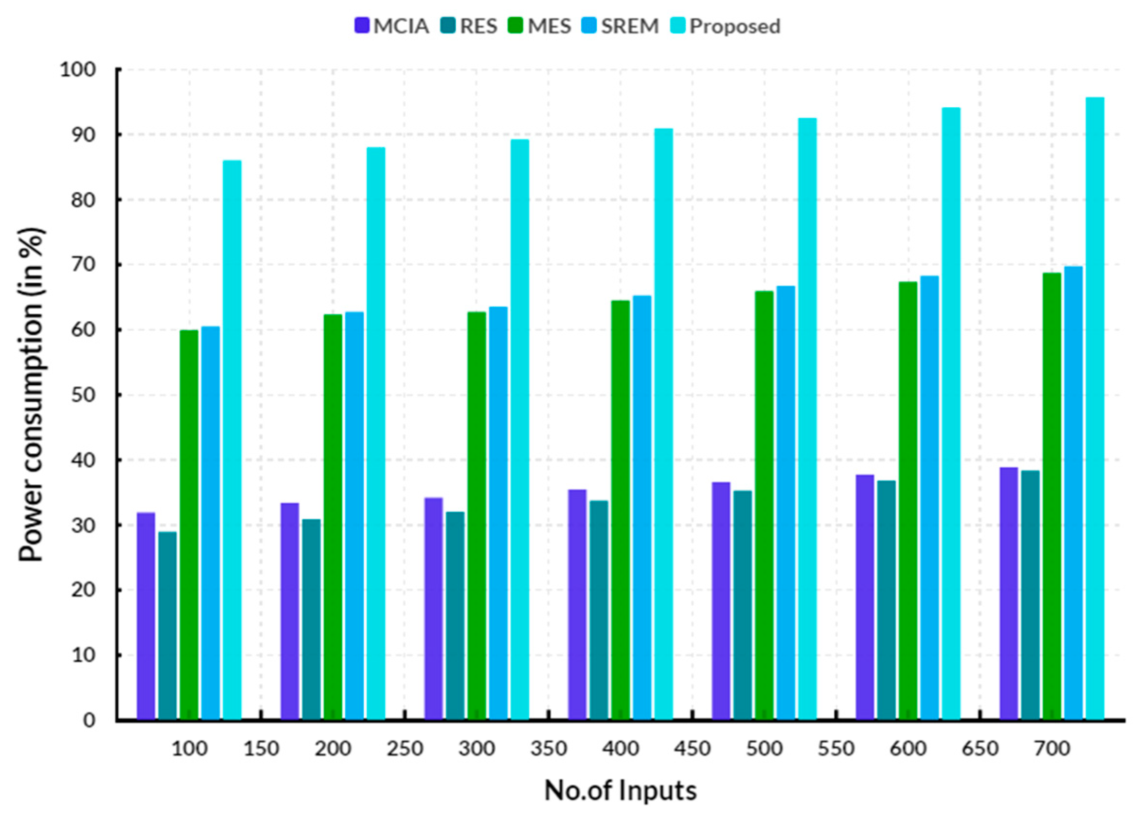 Engproc 59 00087 g005