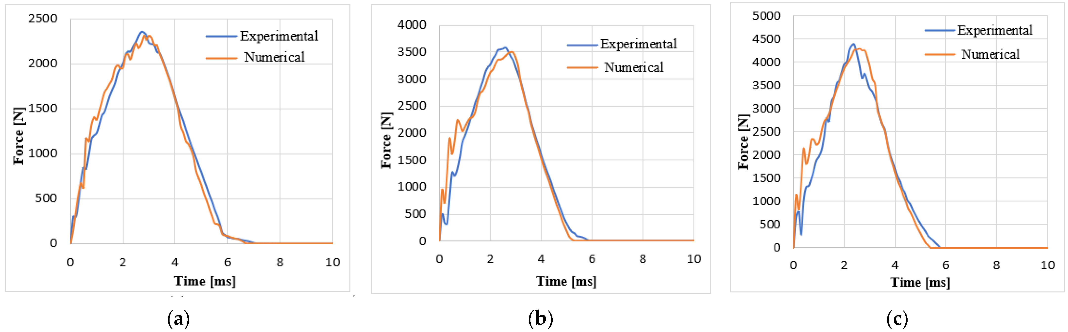 Engproc 59 00088 g003
