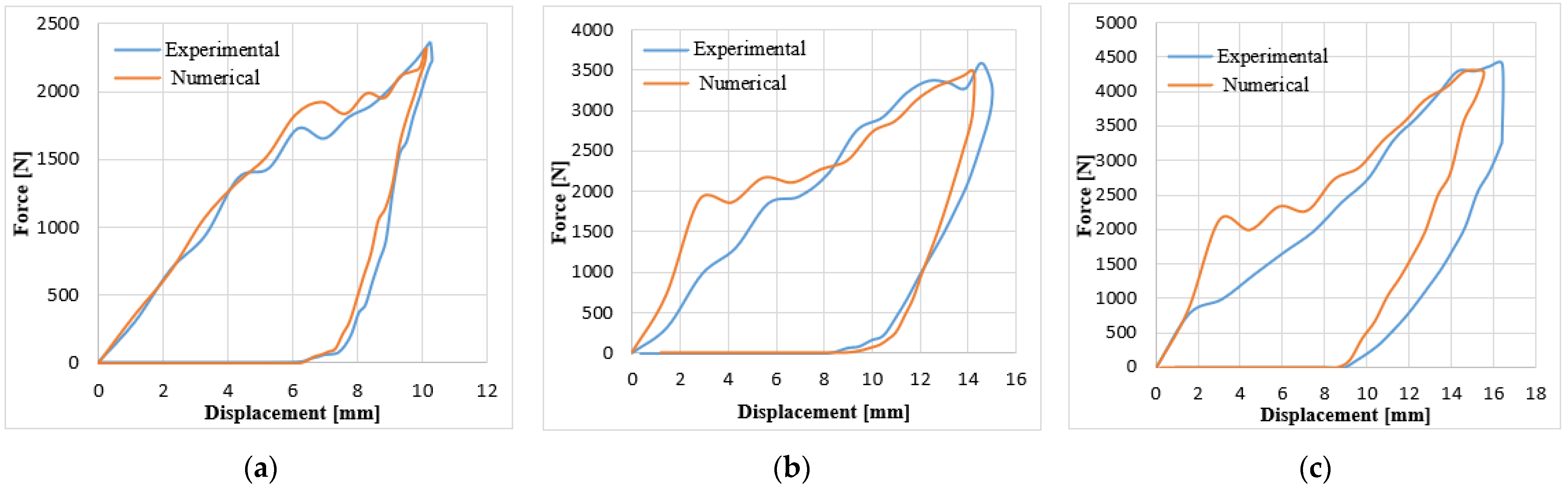Engproc 59 00088 g004