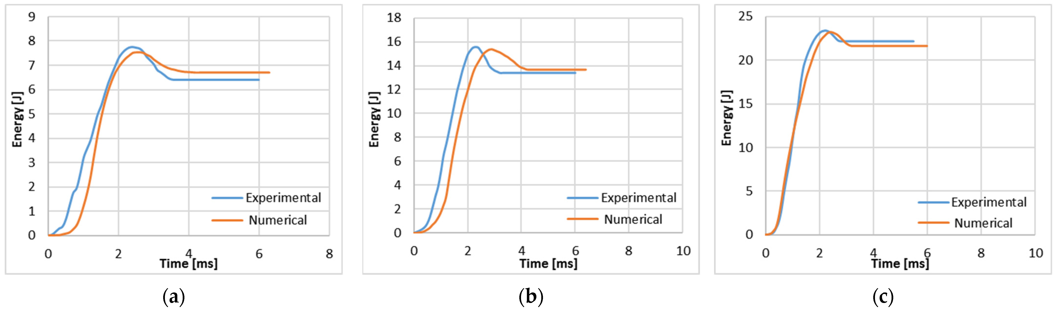 Engproc 59 00088 g005