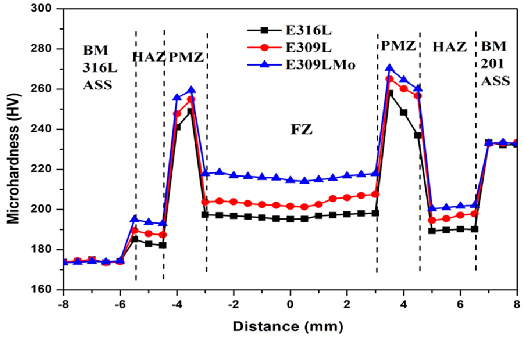 Engproc 59 00090 g002