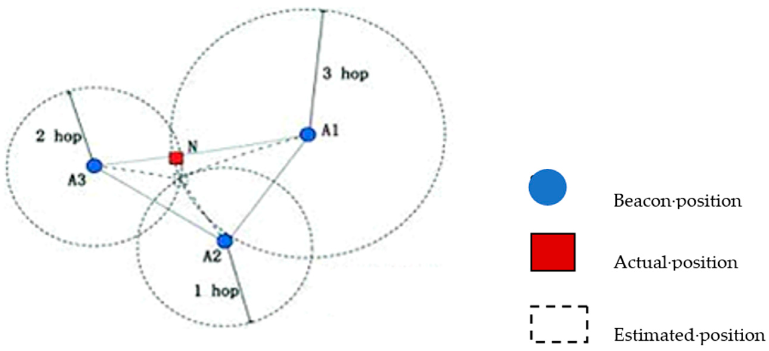 Engproc 59 00091 g003