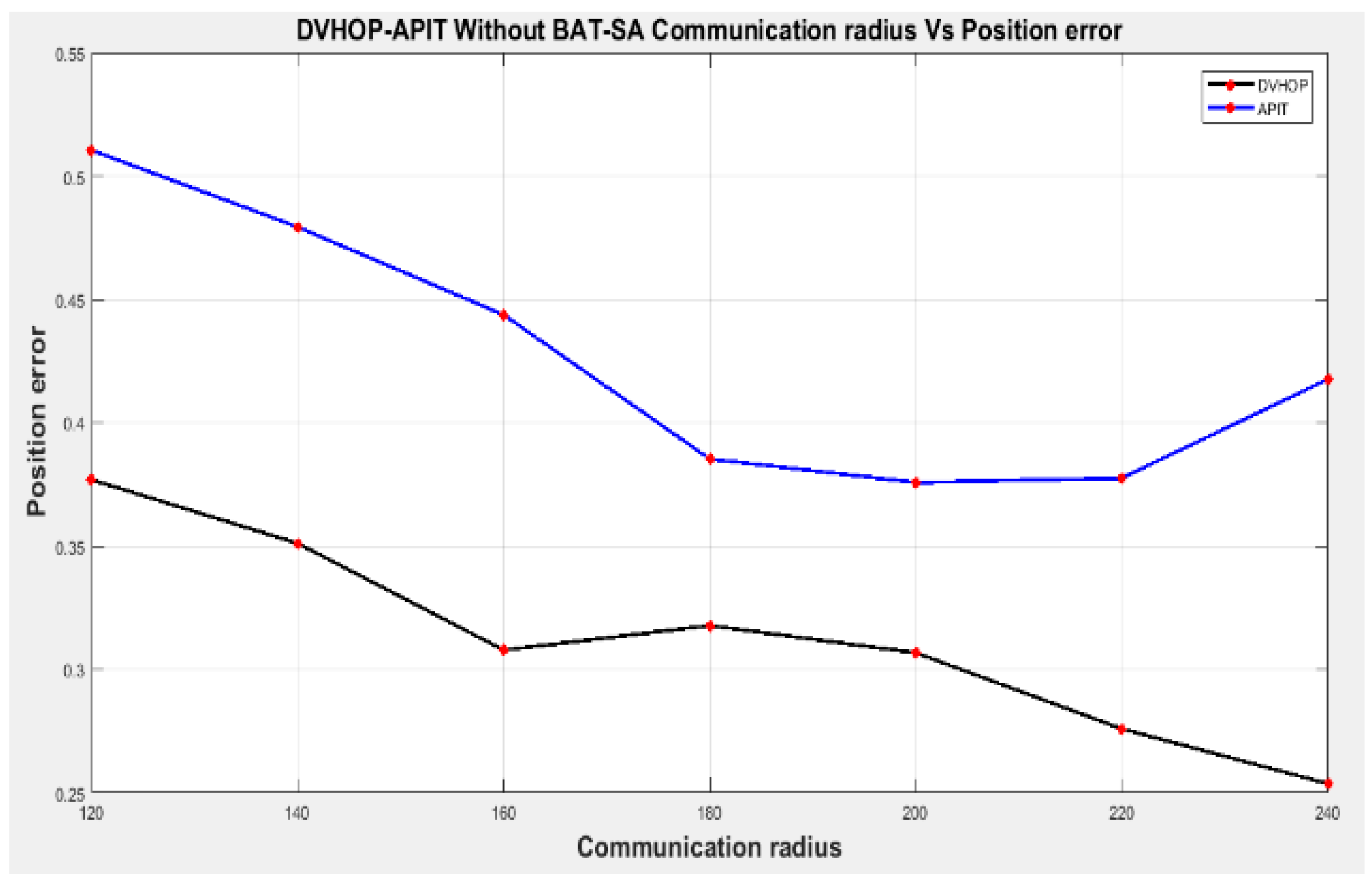 Engproc 59 00091 g005