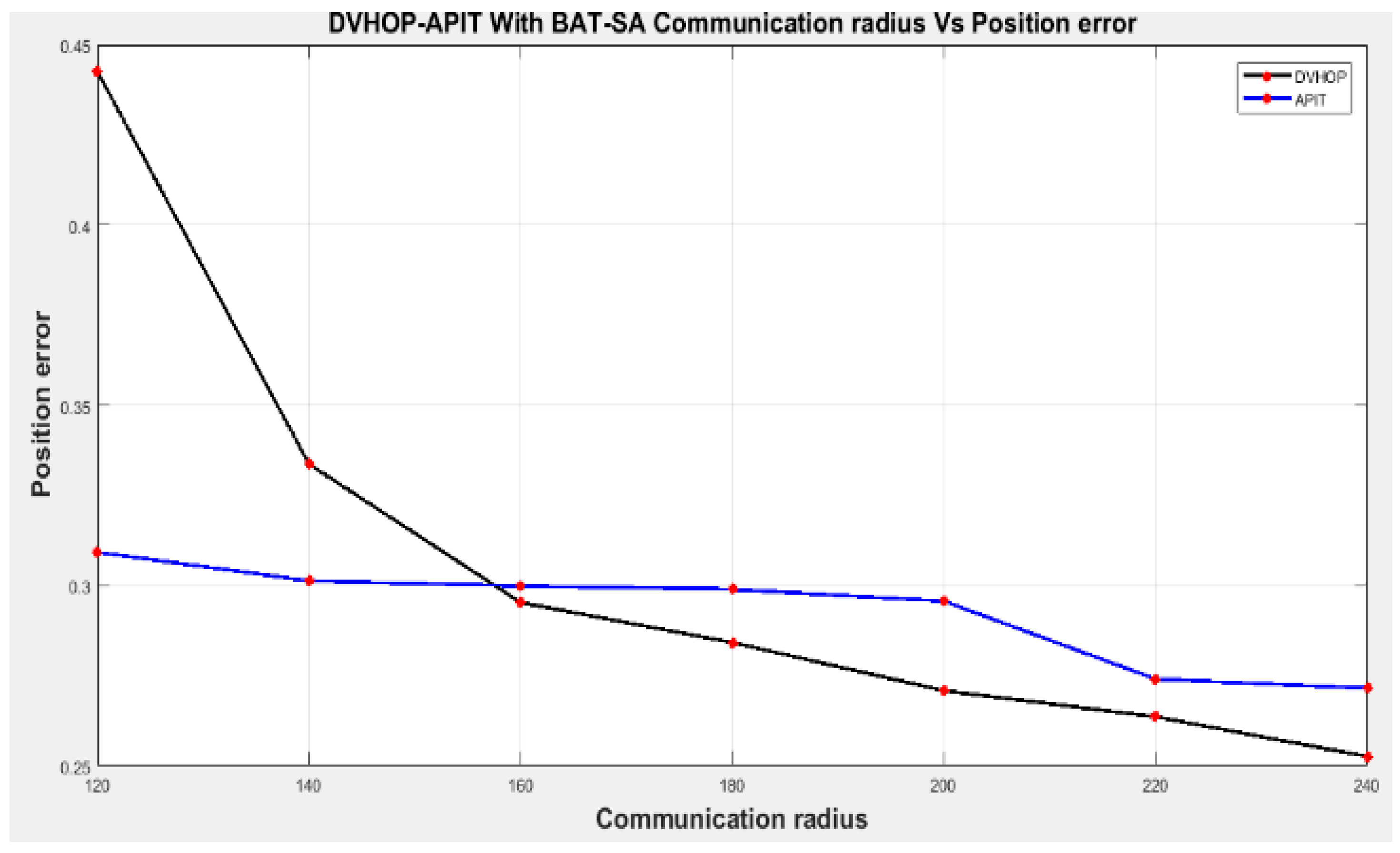 Engproc 59 00091 g006