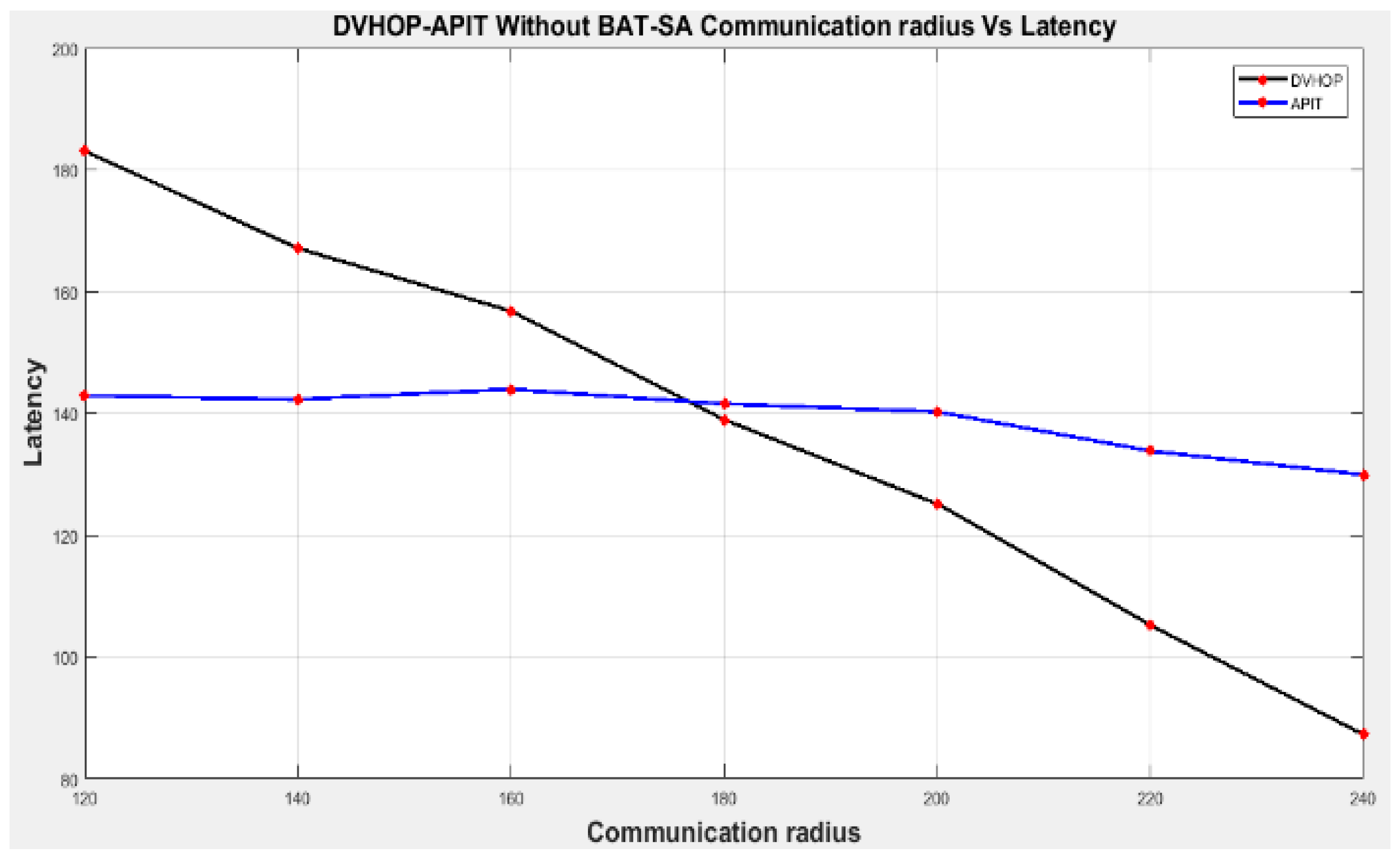 Engproc 59 00091 g007
