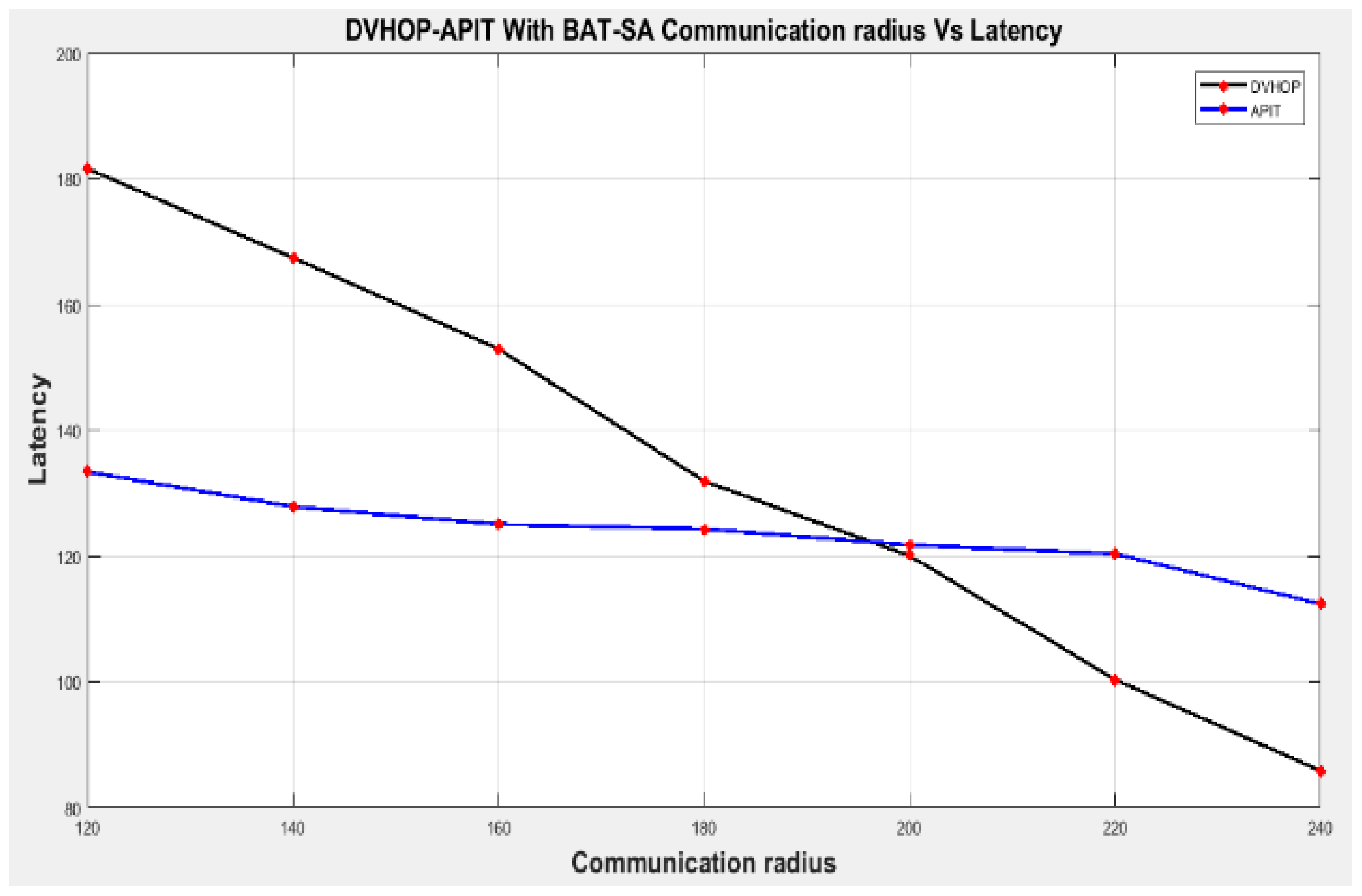 Engproc 59 00091 g008