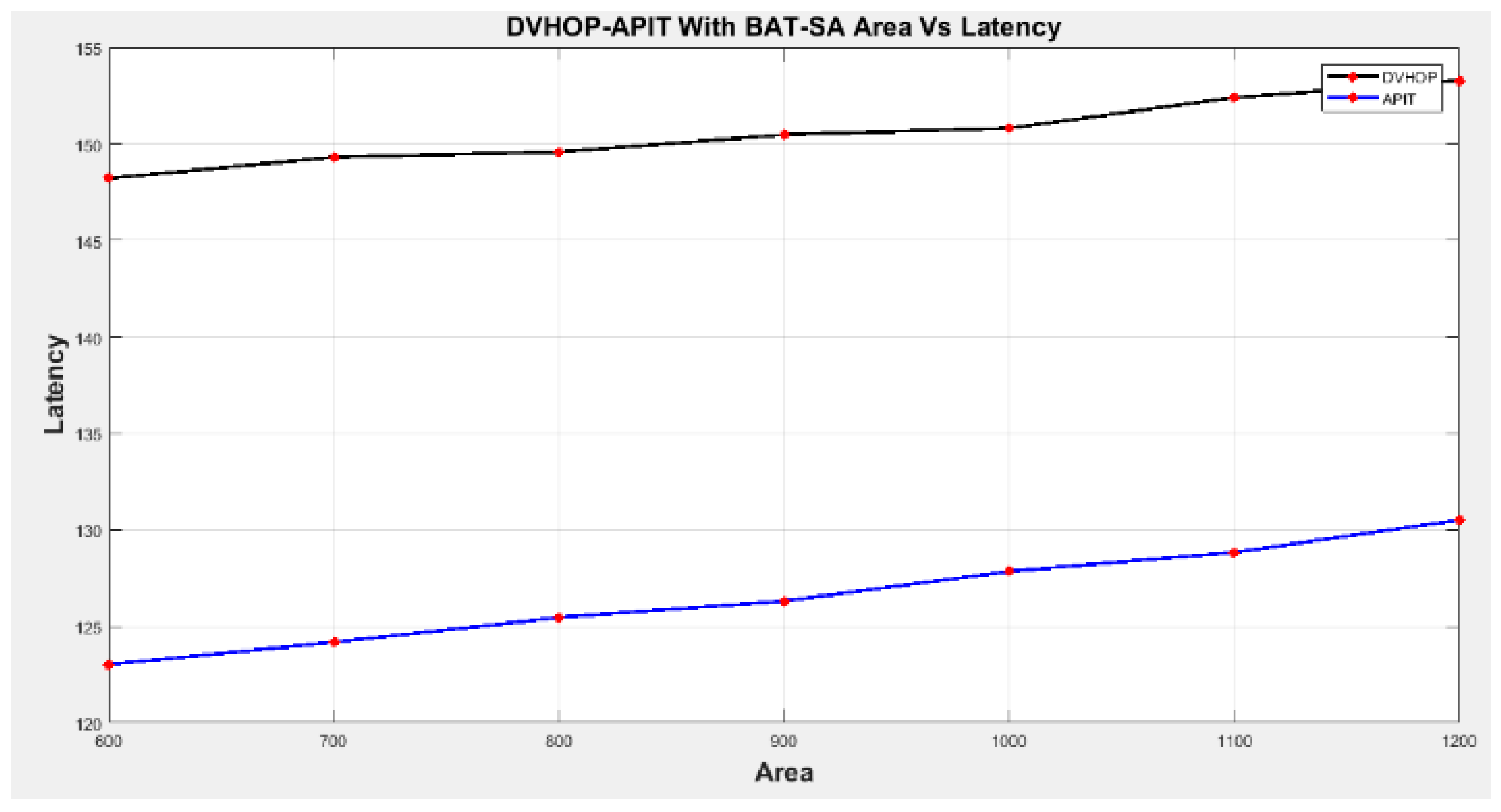 Engproc 59 00091 g012