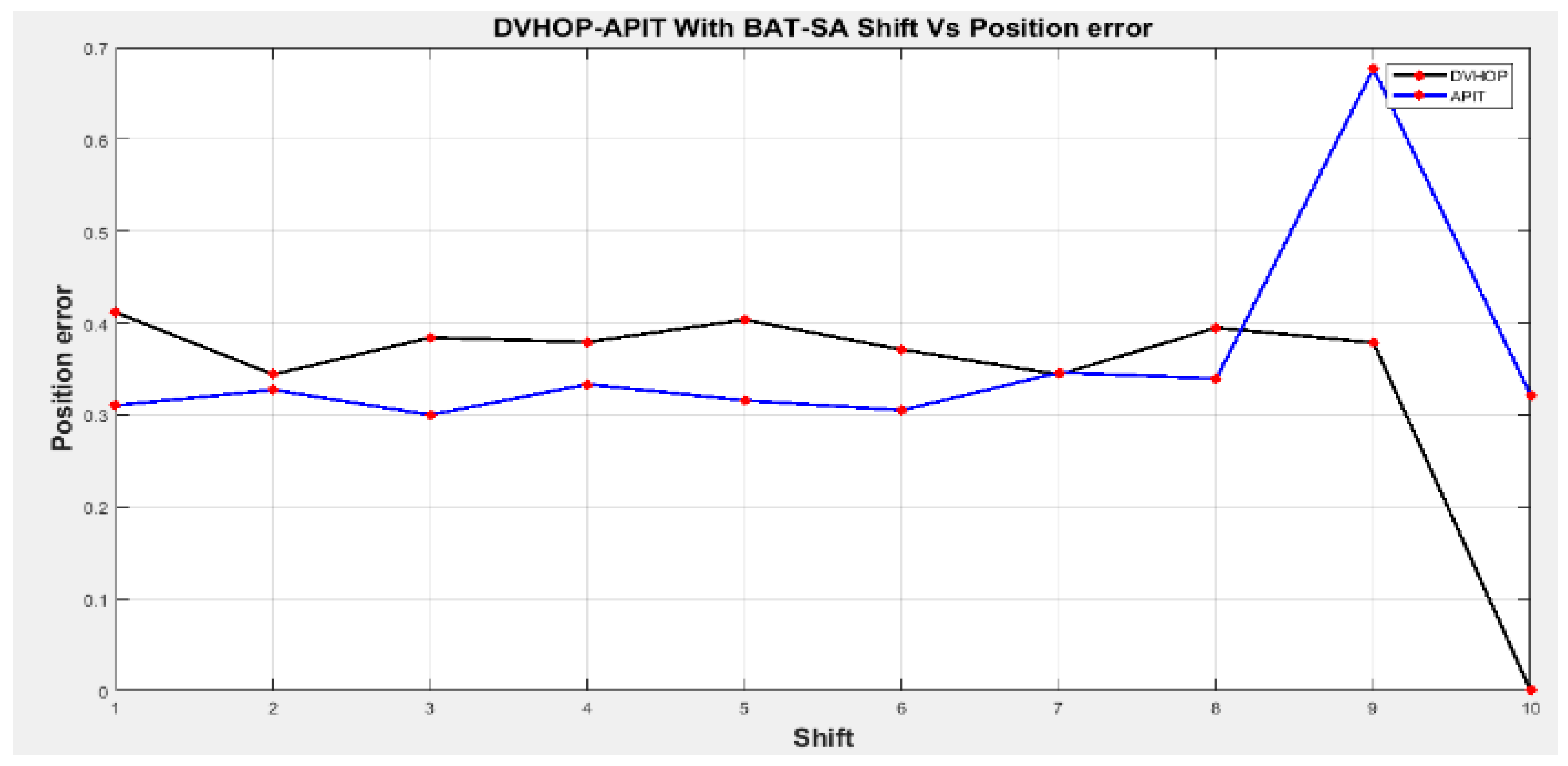 Engproc 59 00091 g013