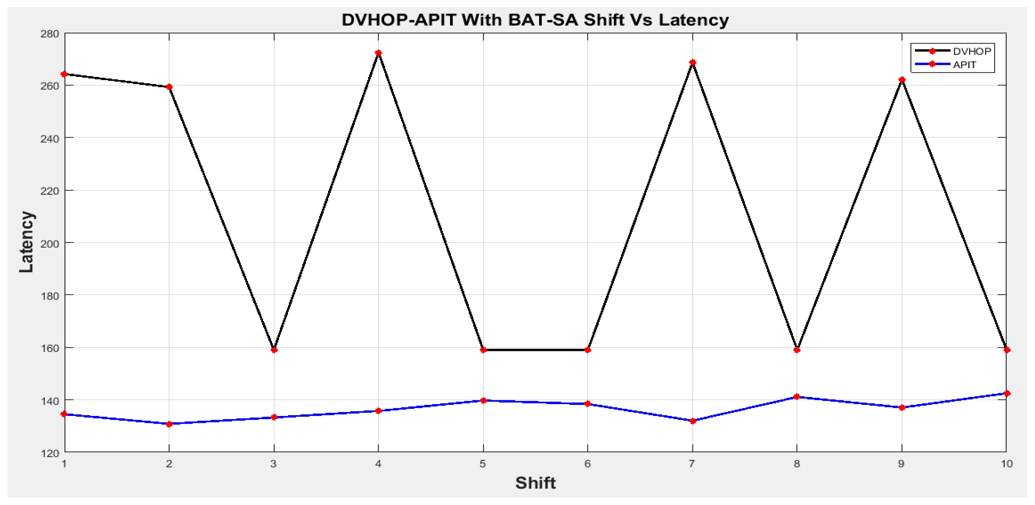 Engproc 59 00091 g015