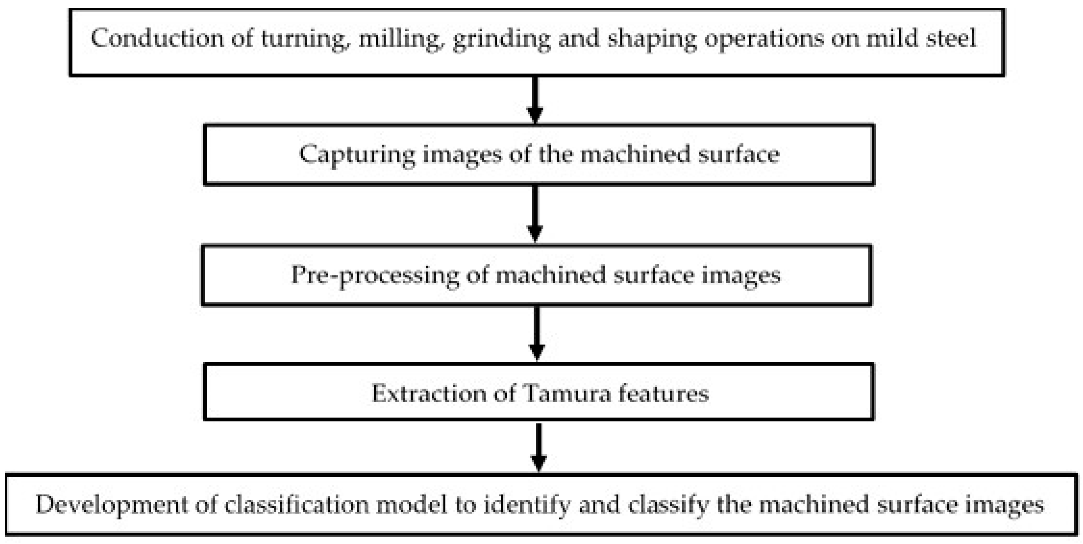 Engproc 59 00092 g001