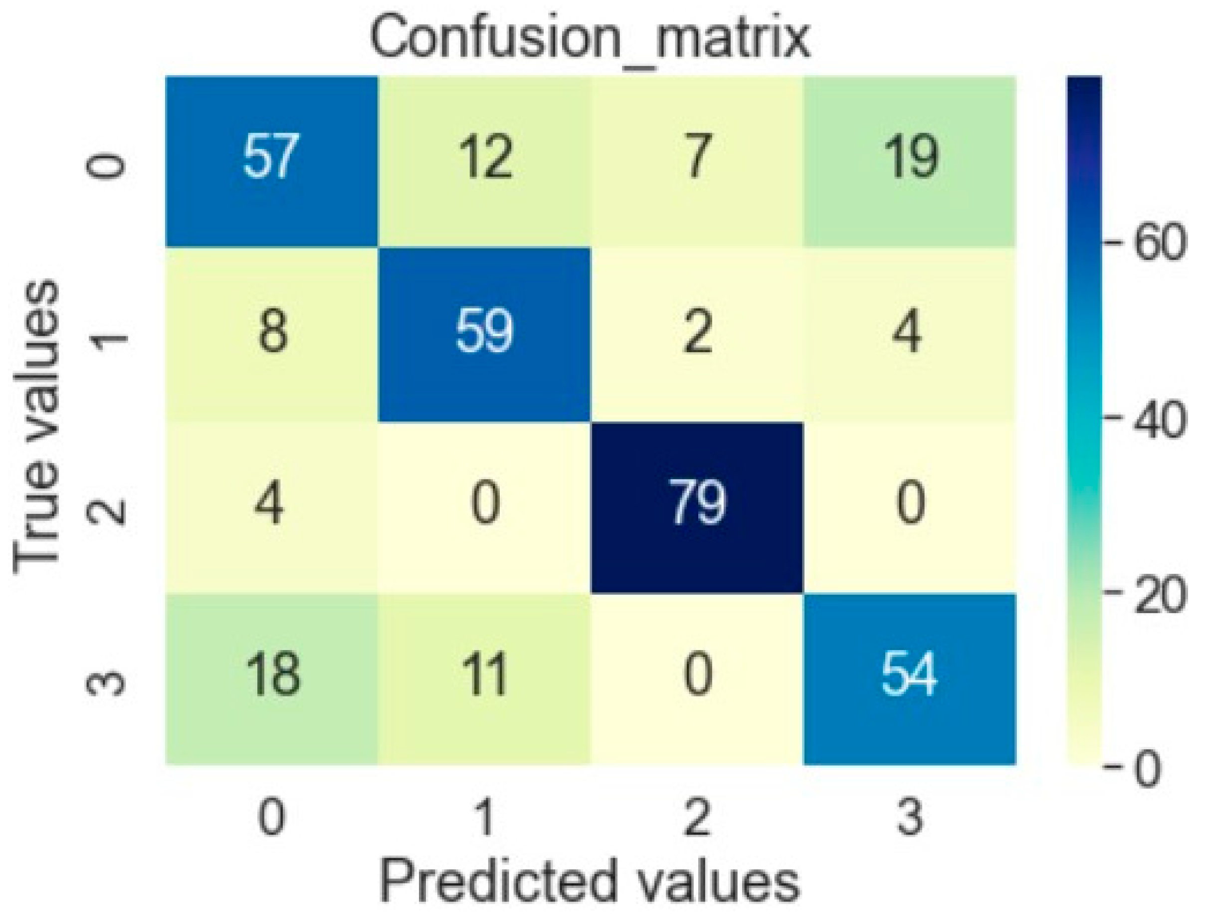 Engproc 59 00092 g004