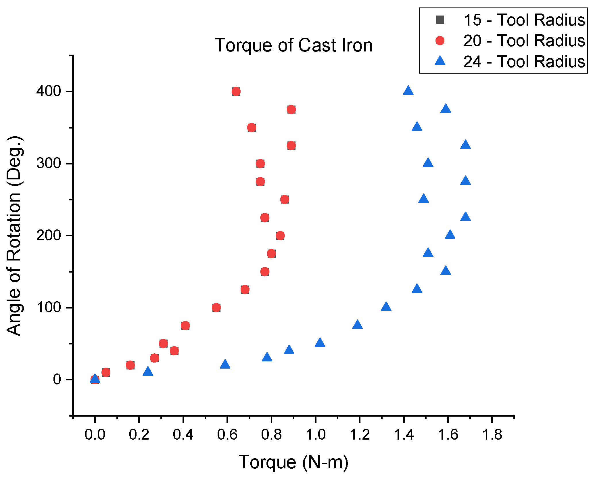 Engproc 59 00097 g003