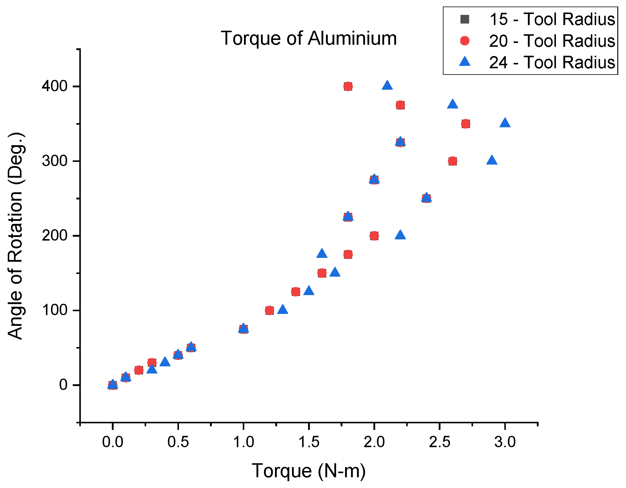 Engproc 59 00097 g004