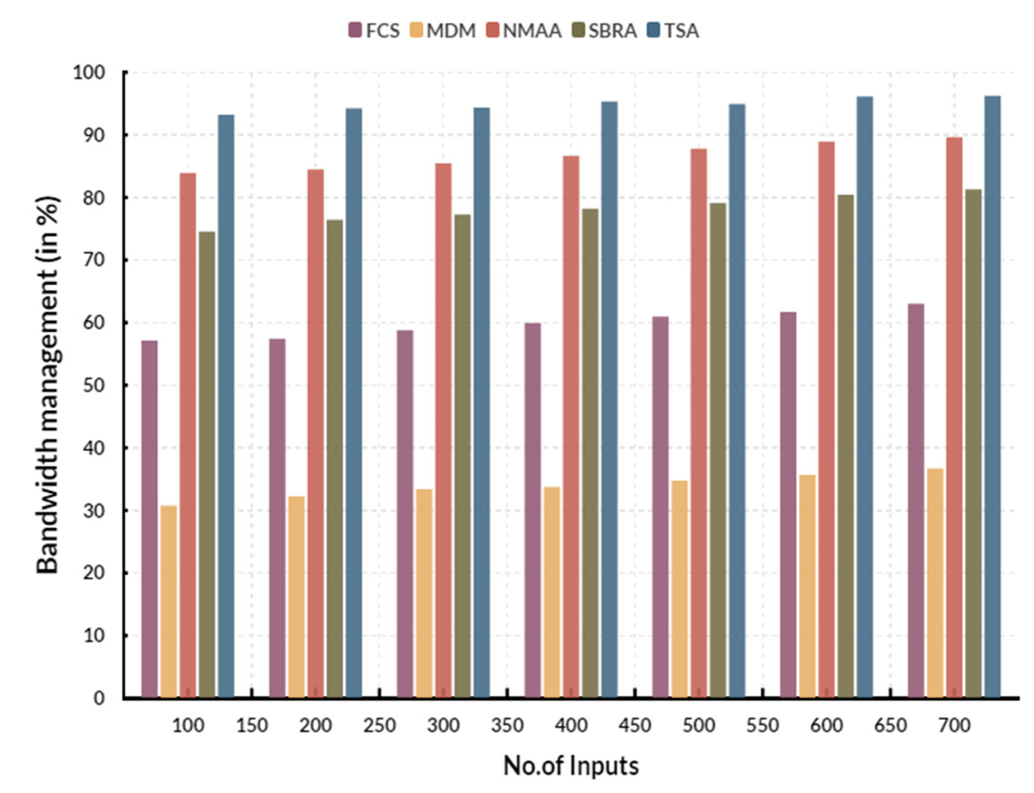 Engproc 59 00103 g003