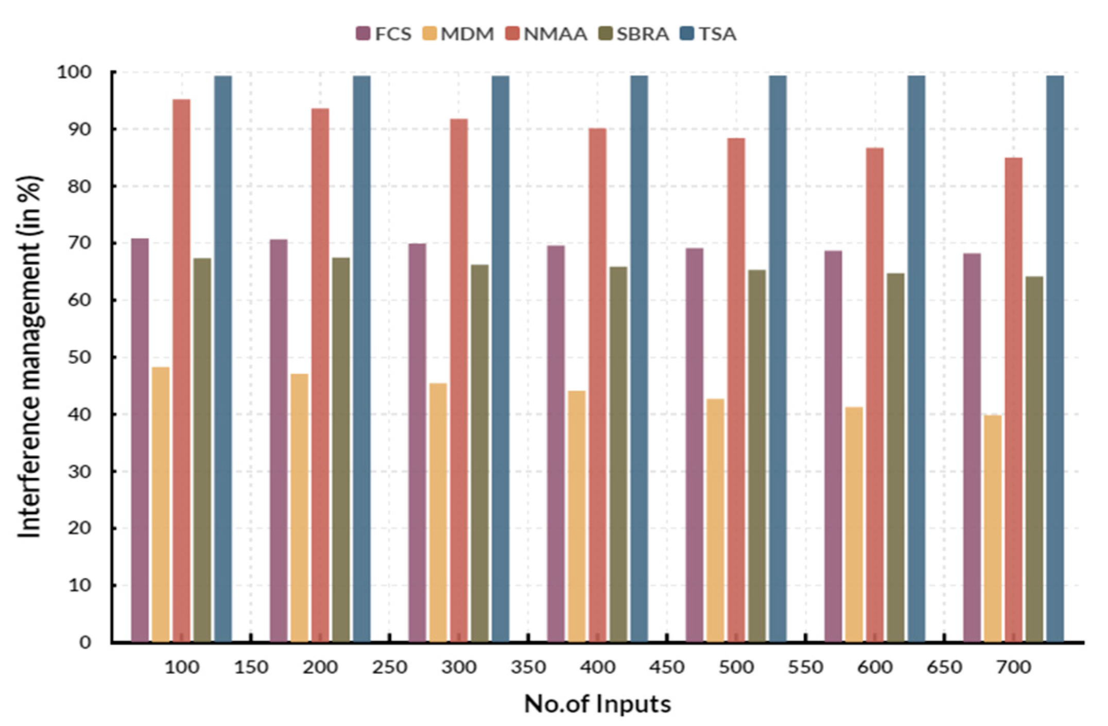 Engproc 59 00103 g004