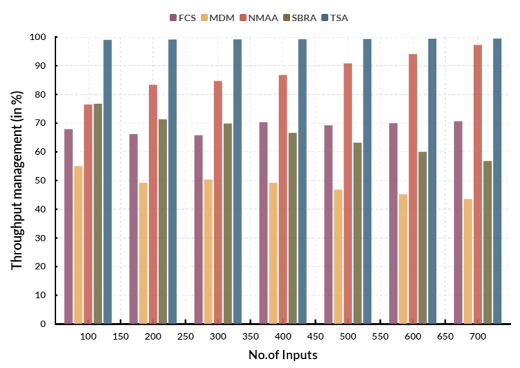 Engproc 59 00103 g005