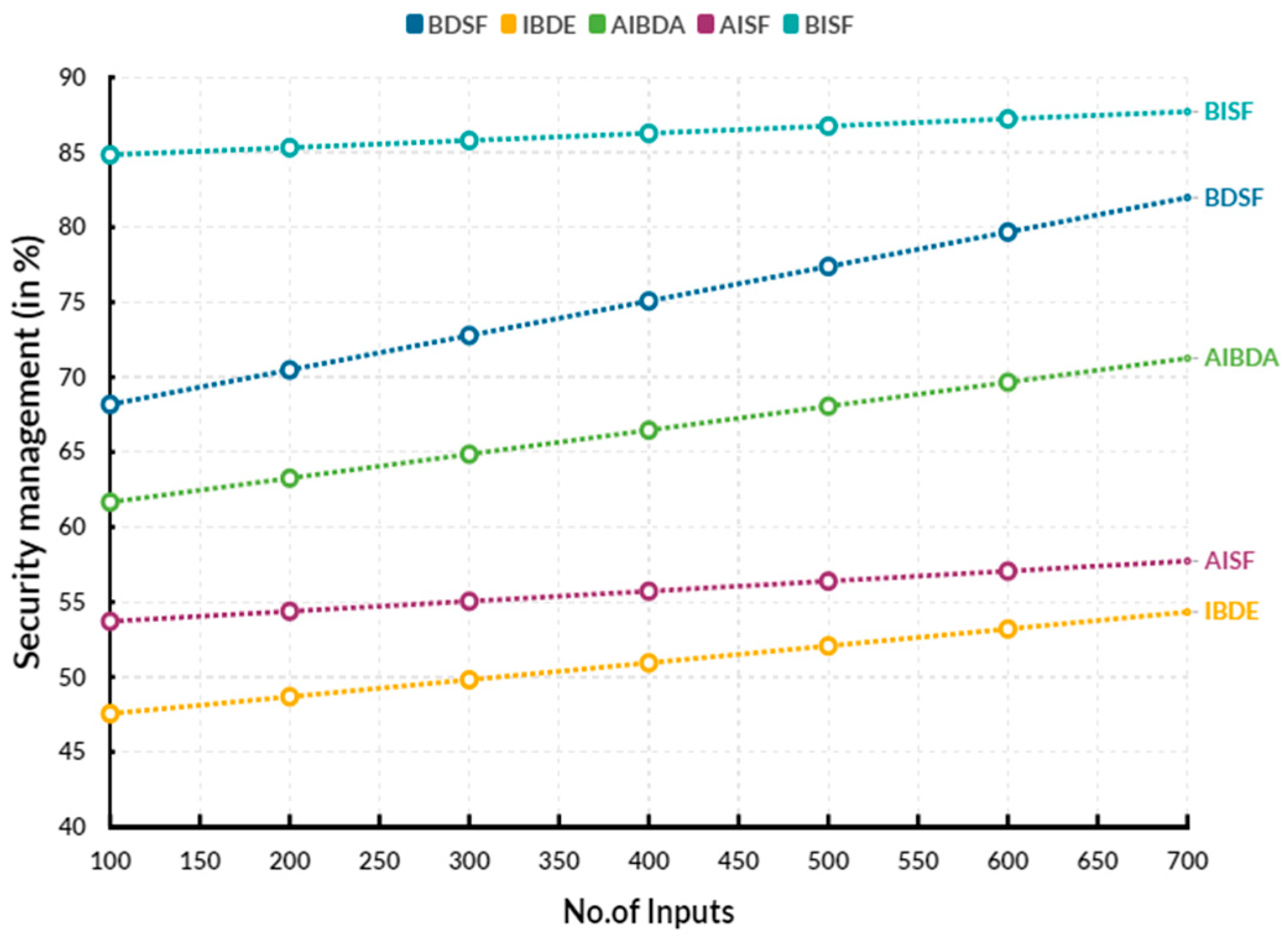 Engproc 59 00107 g002