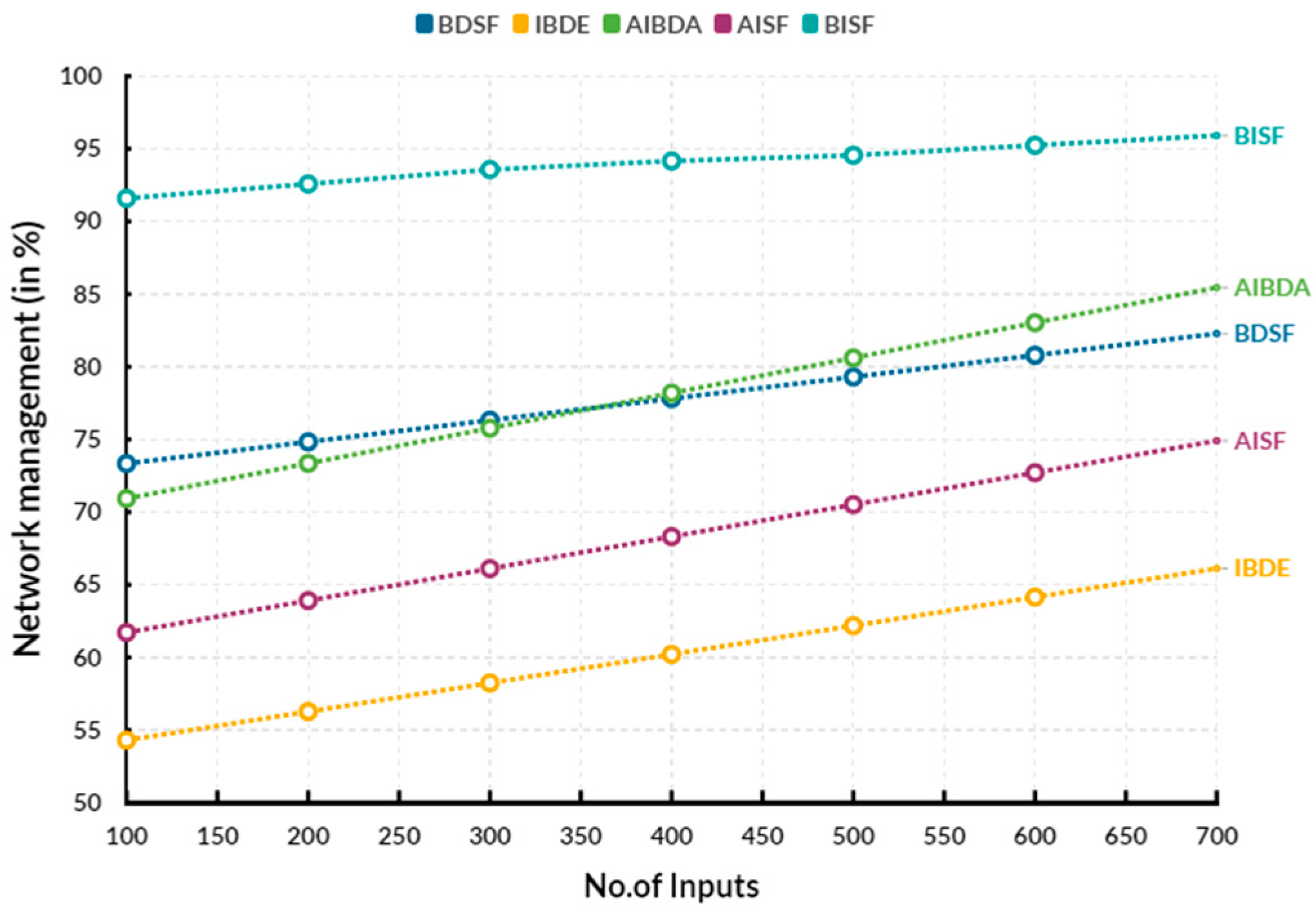 Engproc 59 00107 g003