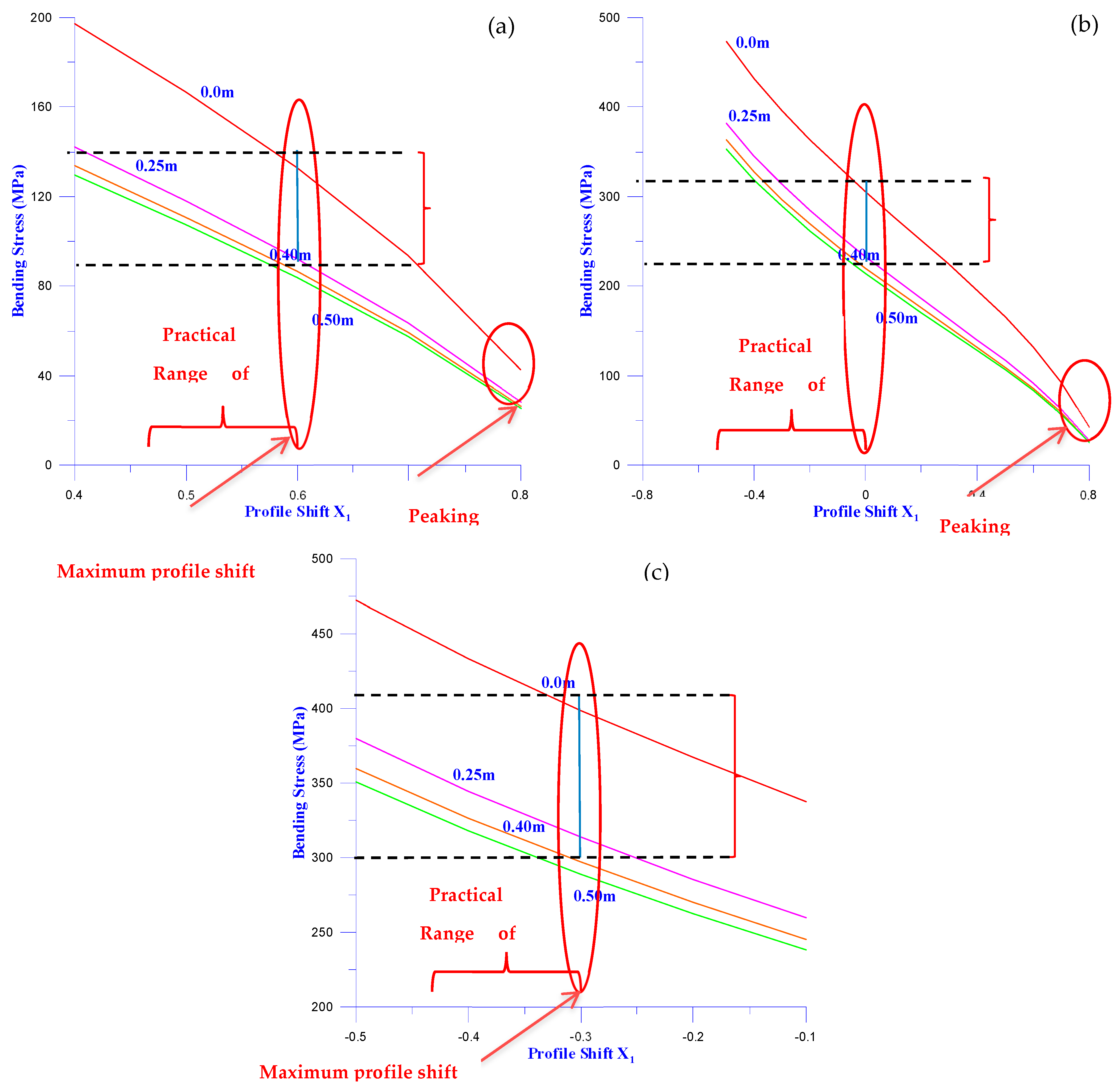 Engproc 59 00109 g003