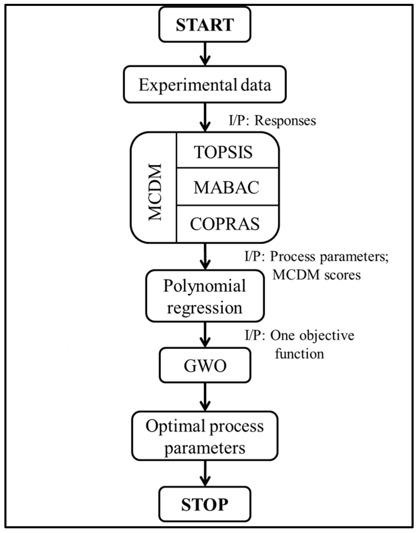 Engproc 59 00112 g001