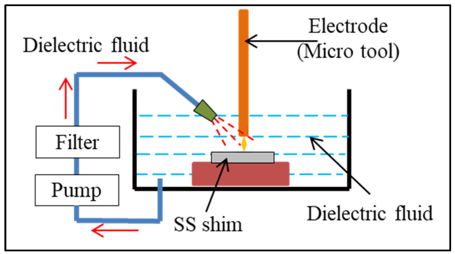 Engproc 59 00112 g002