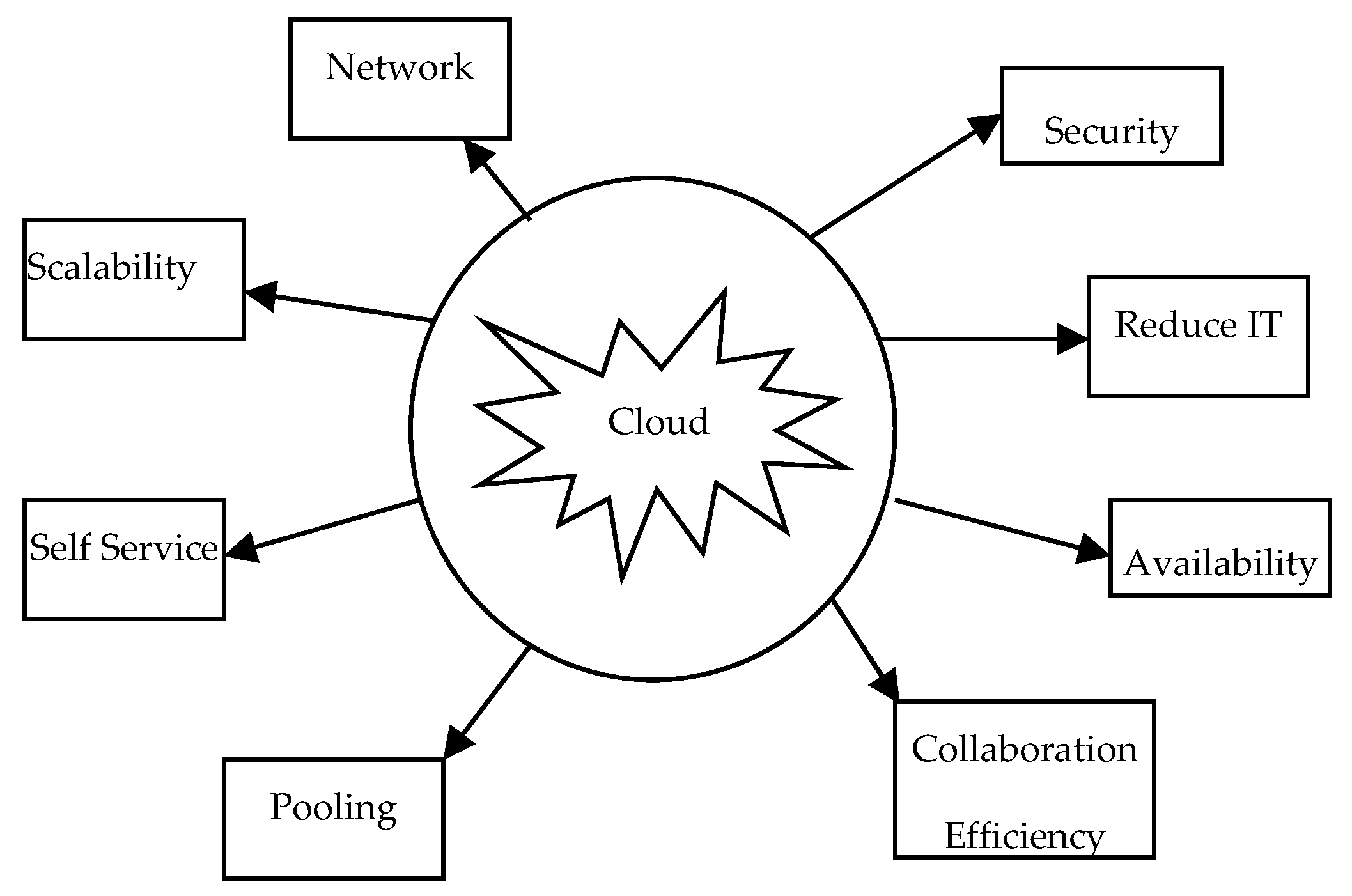Engproc 59 00115 g001