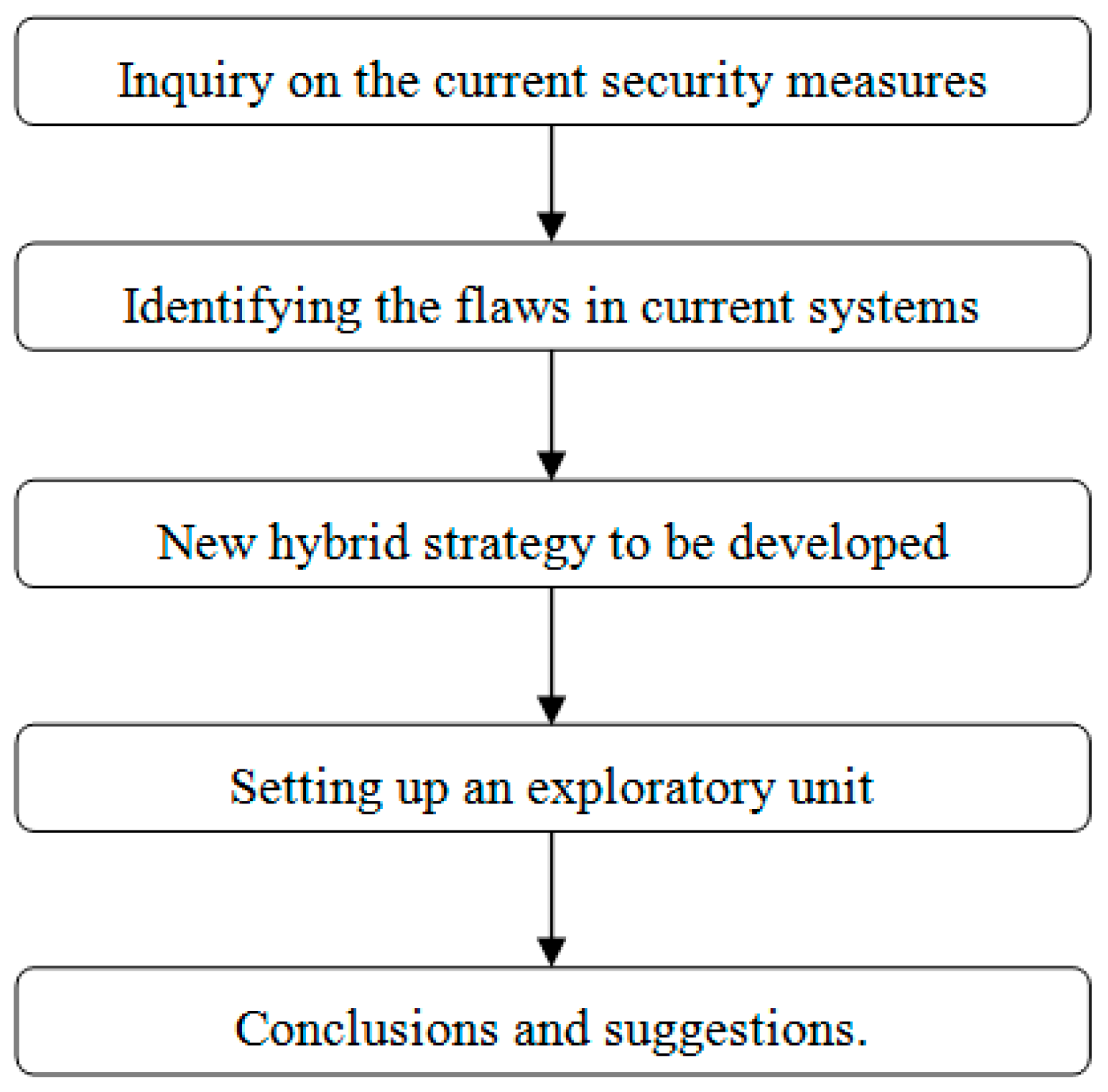 Engproc 59 00115 g003