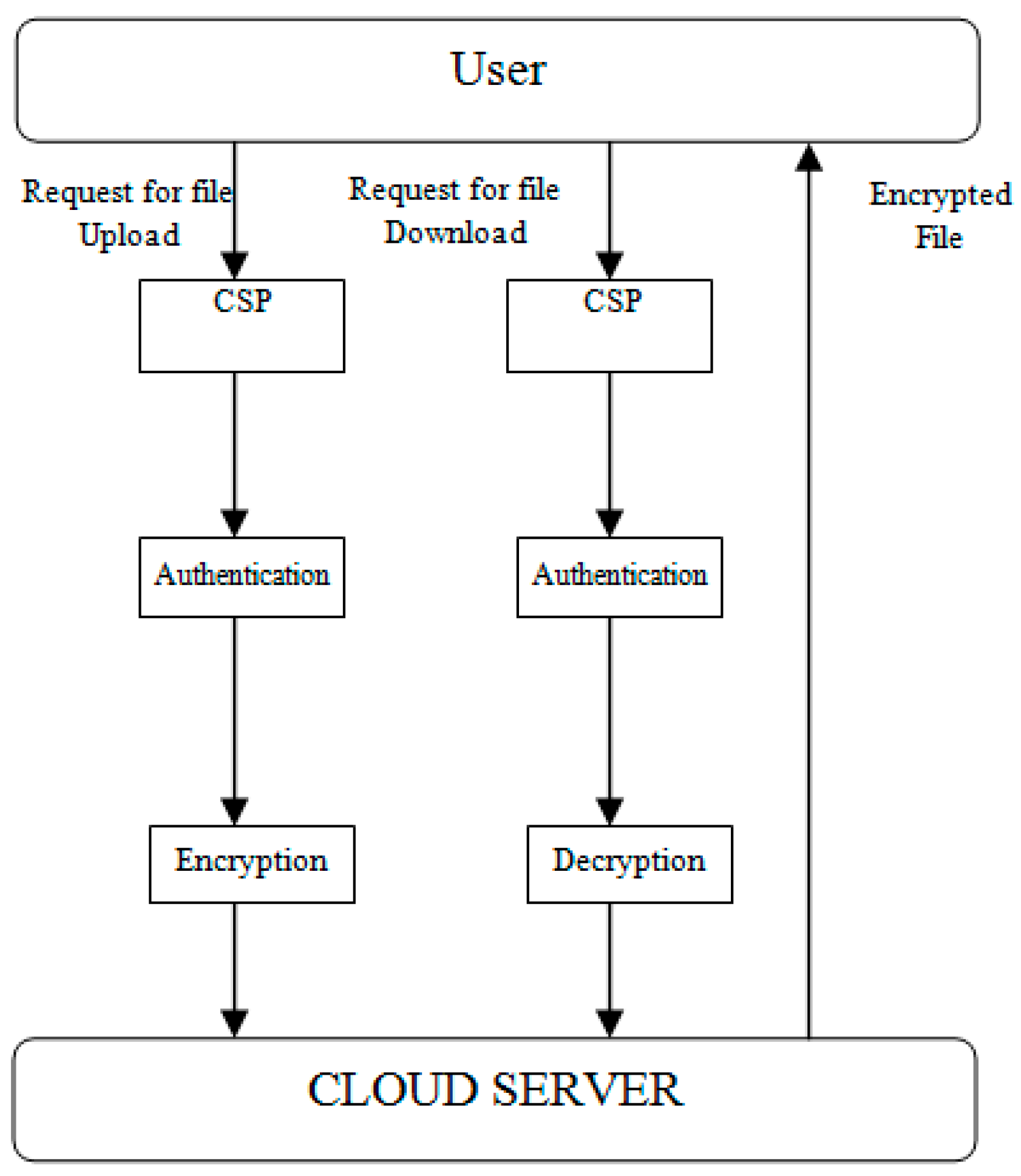 Engproc 59 00115 g004