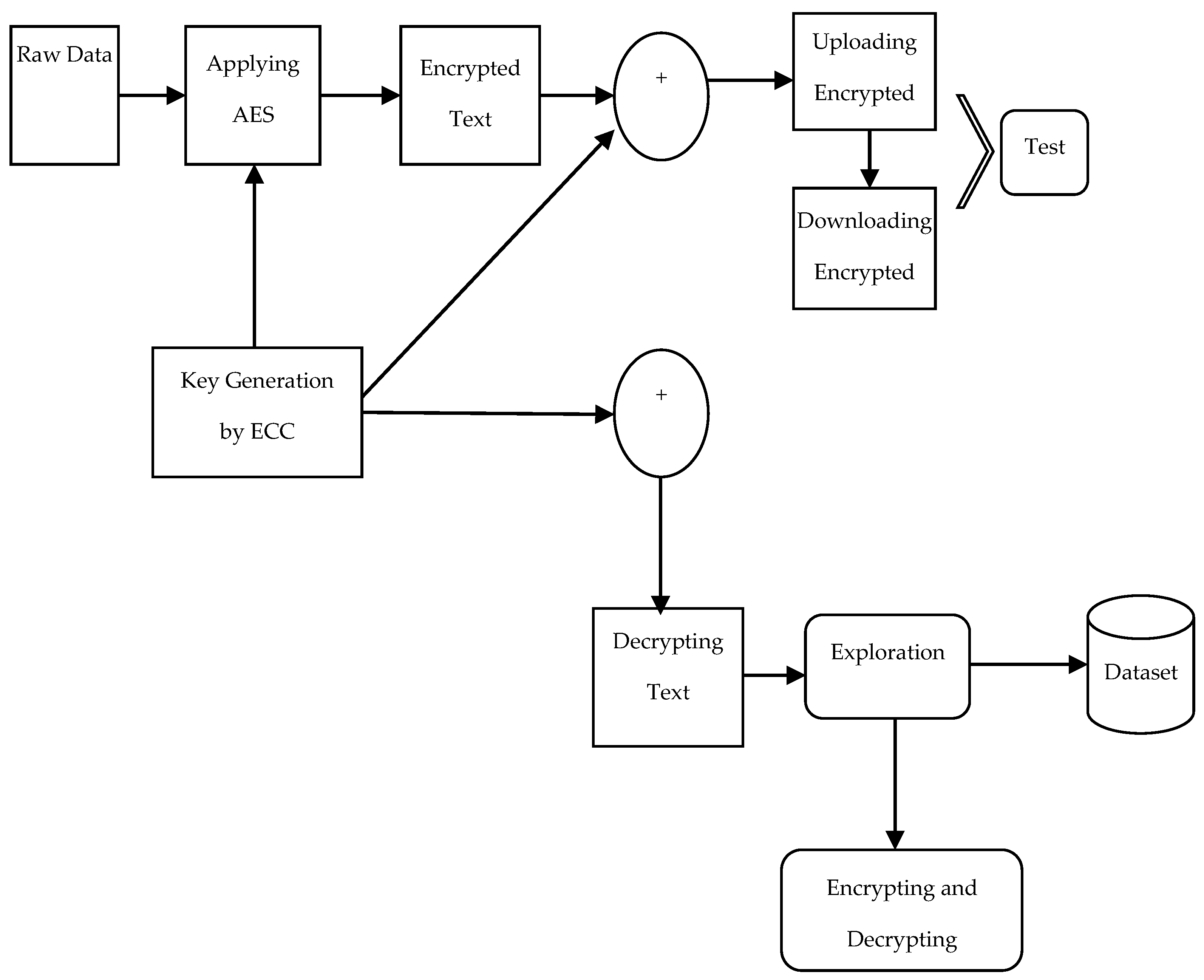 Engproc 59 00115 g005