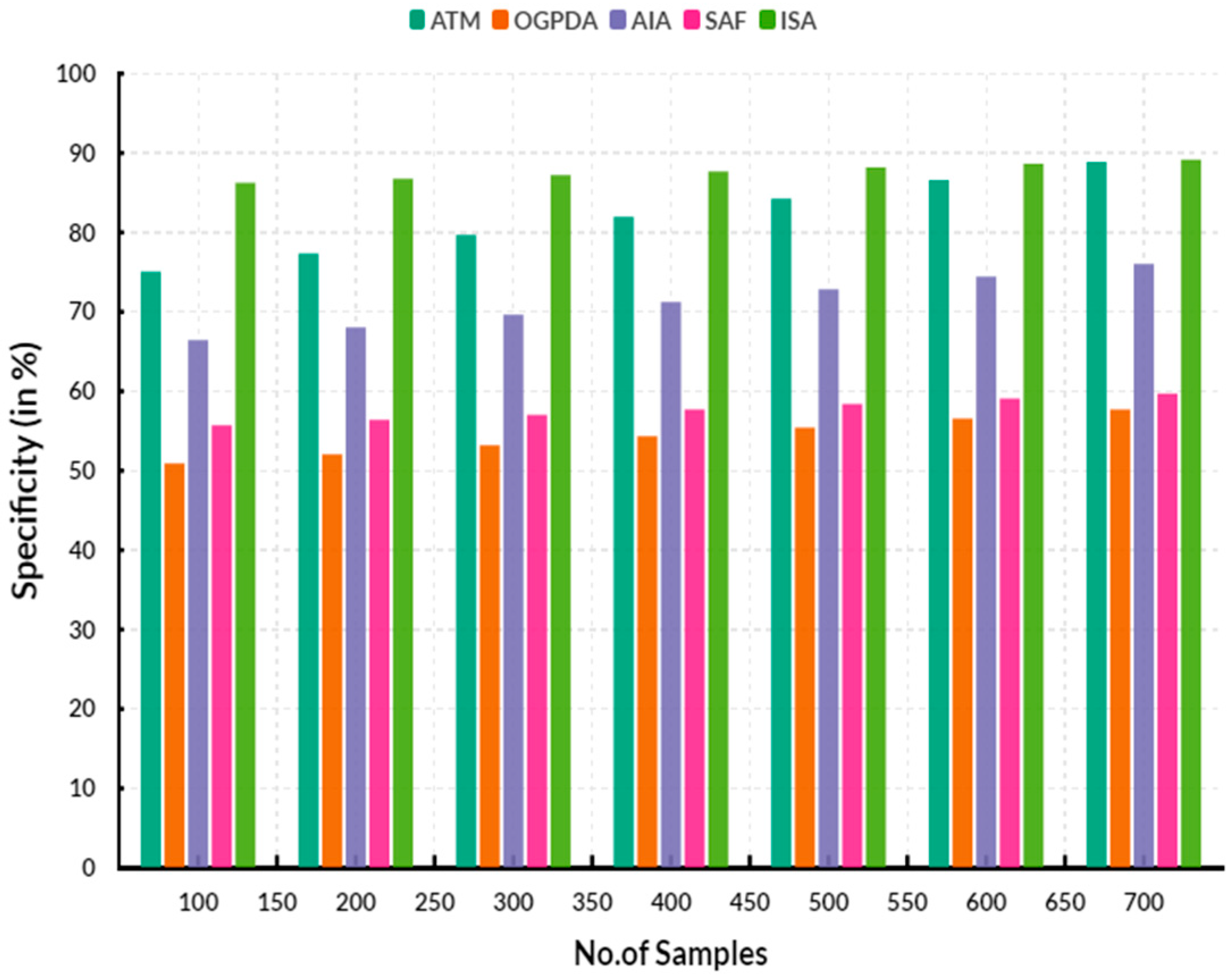 Engproc 59 00118 g004