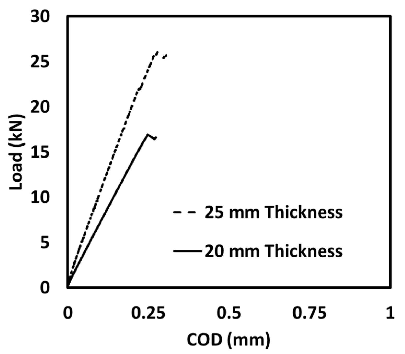 Engproc 59 00119 g005