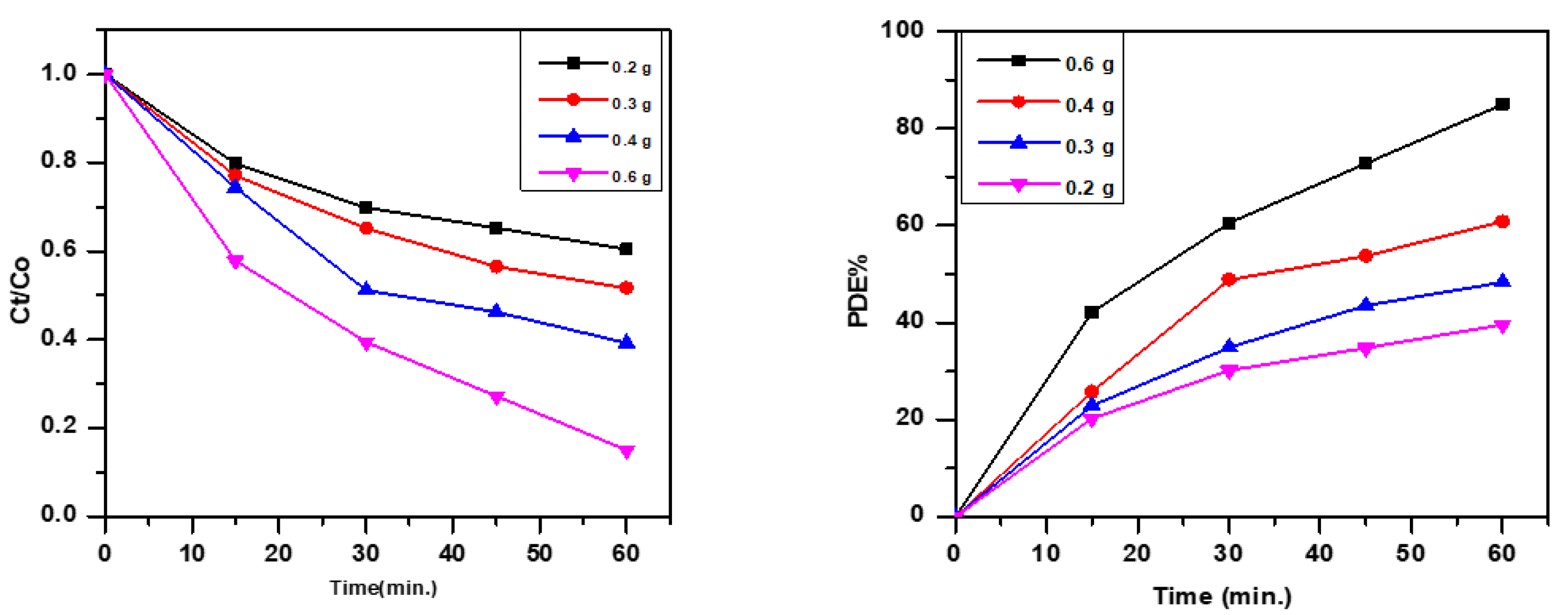 Engproc 59 00120 g004
