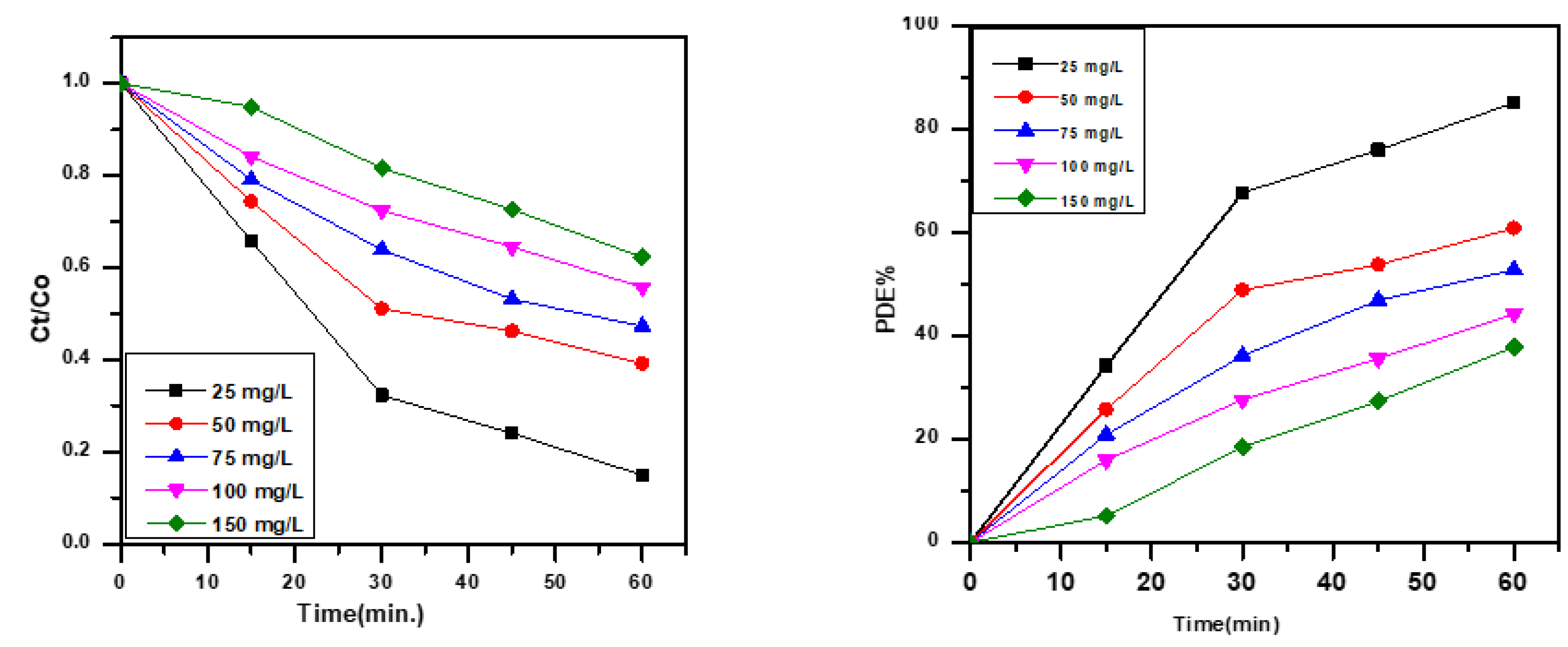 Engproc 59 00120 g005