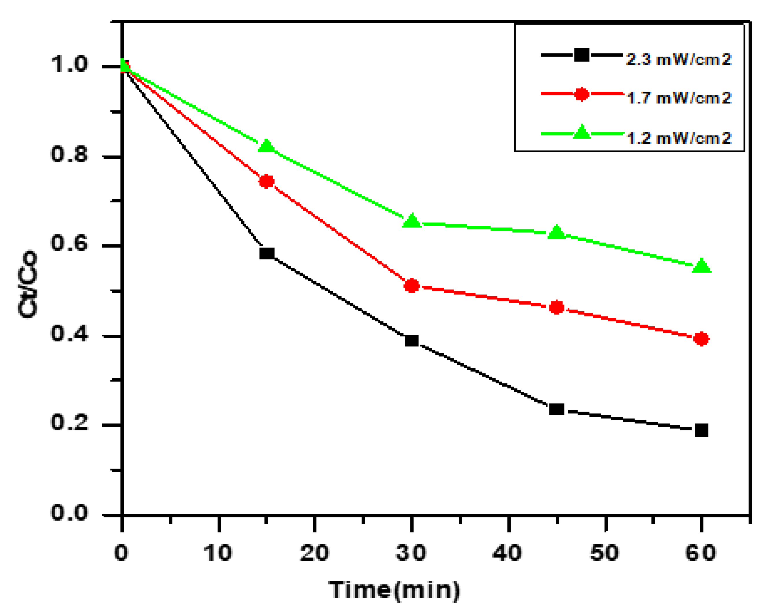 Engproc 59 00120 g006