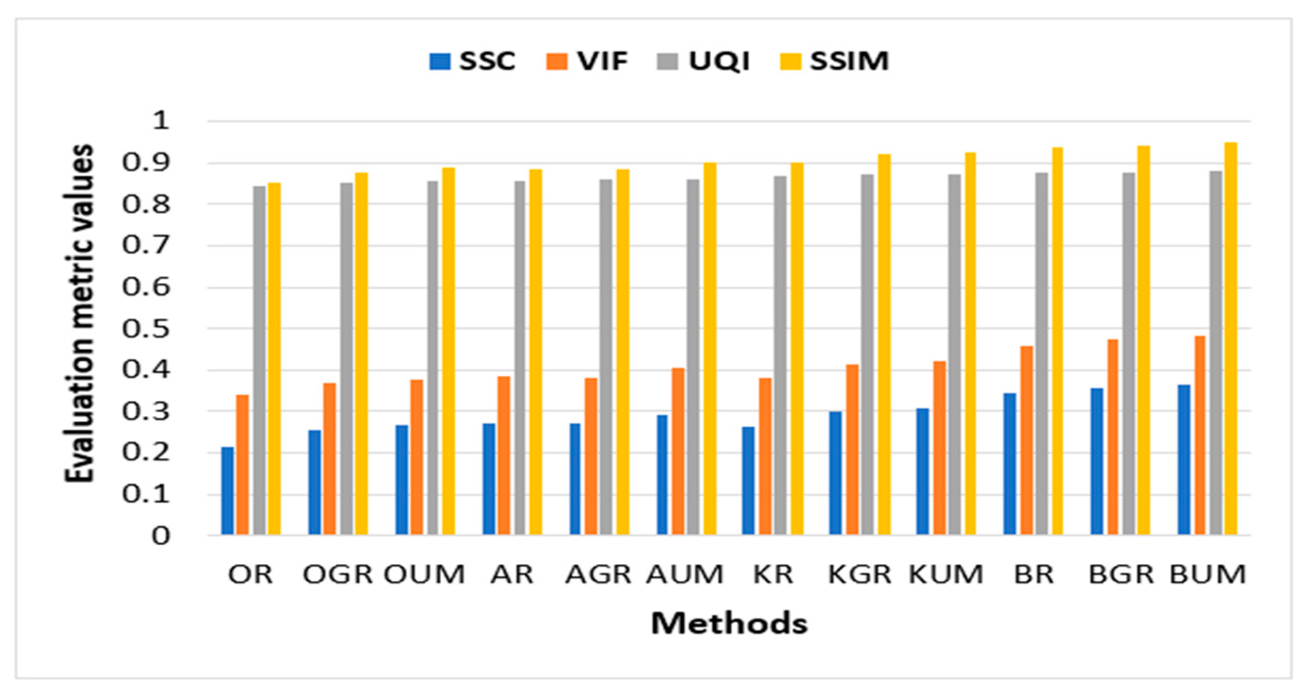 Engproc 59 00121 g005