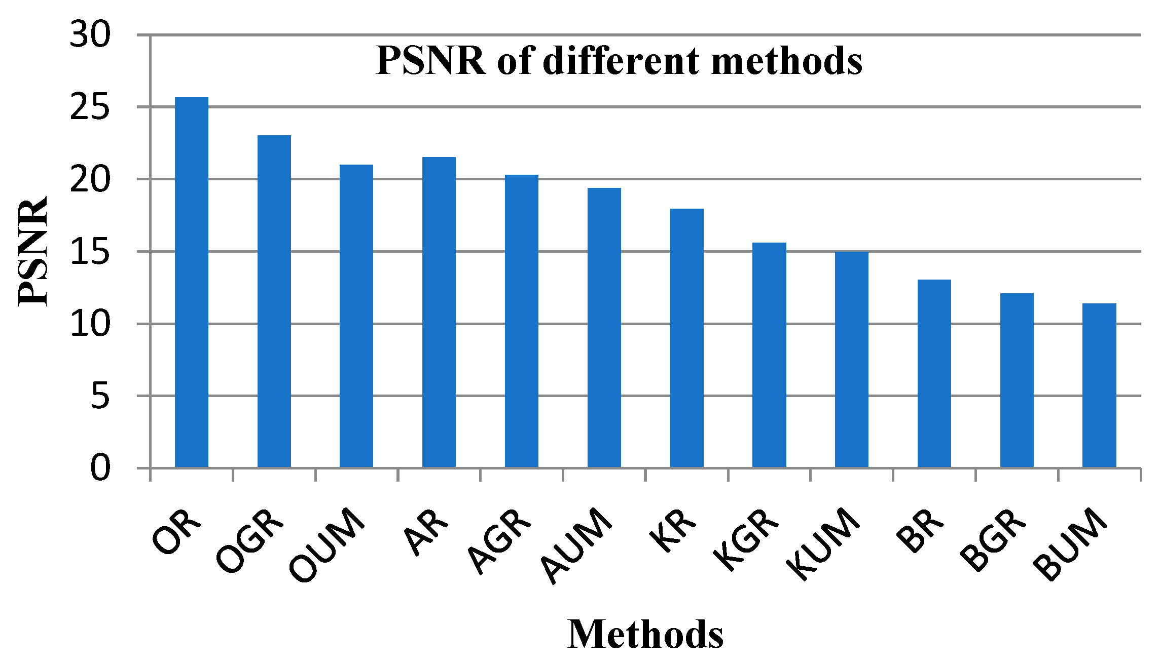 Engproc 59 00121 g006
