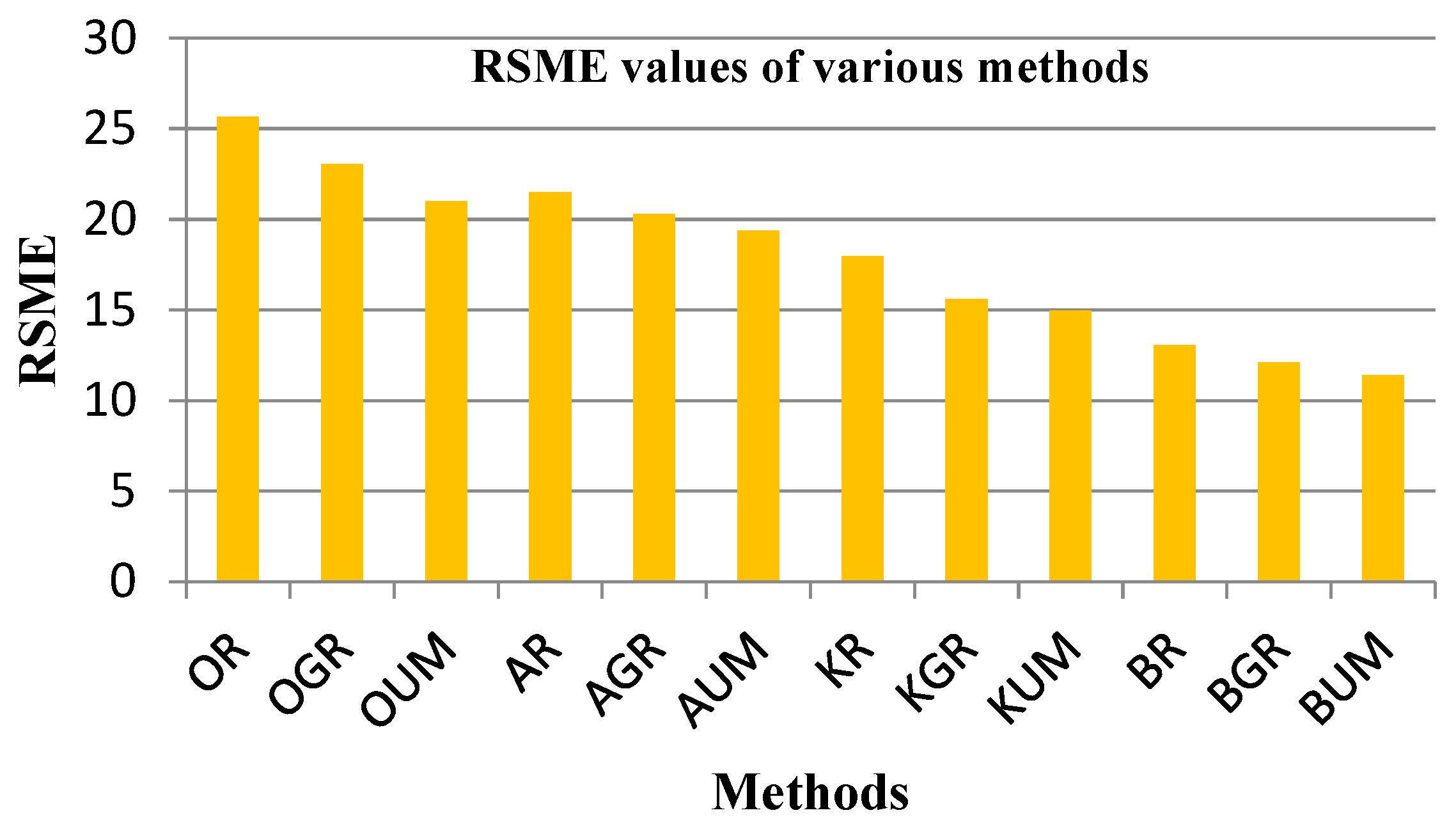 Engproc 59 00121 g007
