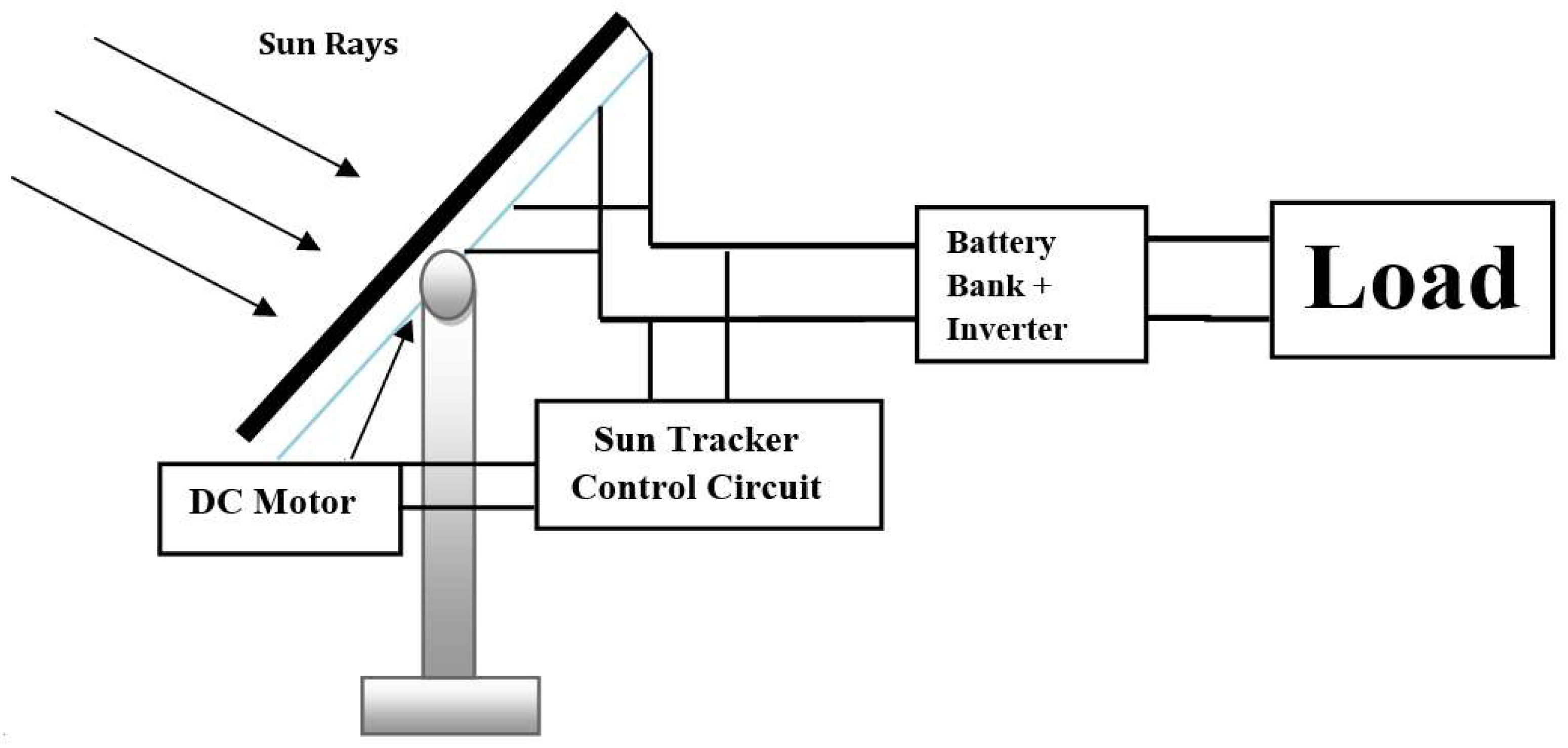 Engproc 59 00122 g002