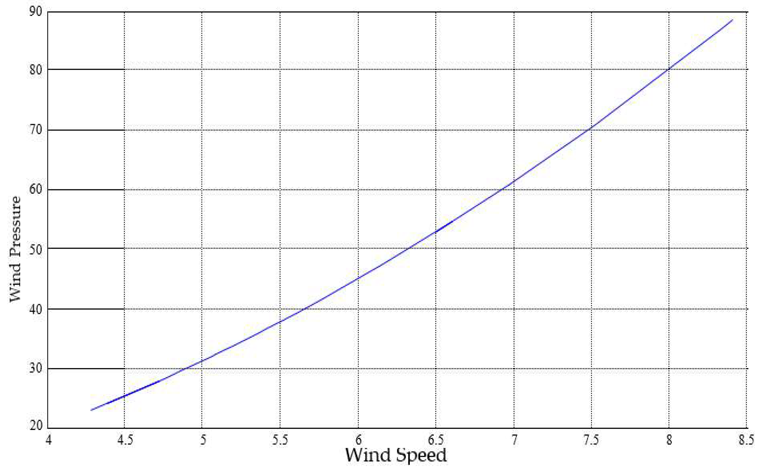 Engproc 59 00122 g005