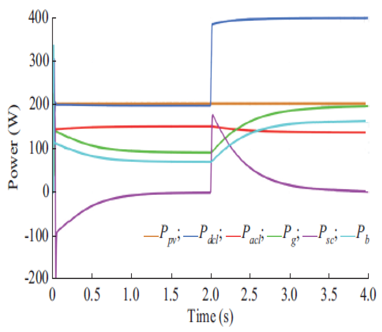 Engproc 59 00123 g002 Engproc 59 00123 g002