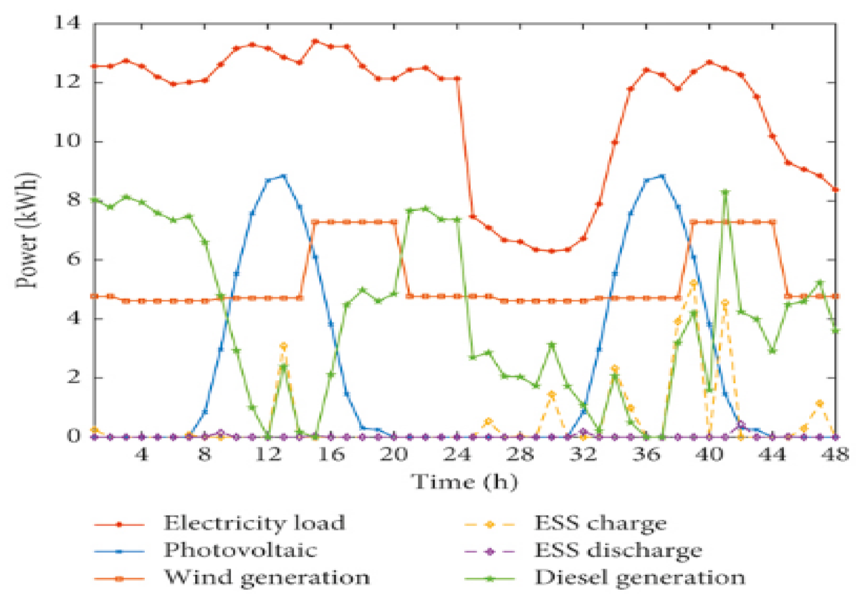 Engproc 59 00123 g005 Engproc 59 00123 g005