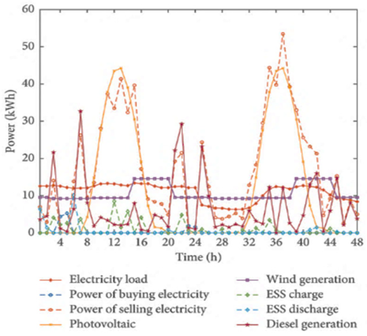 Engproc 59 00123 g006 Engproc 59 00123 g006
