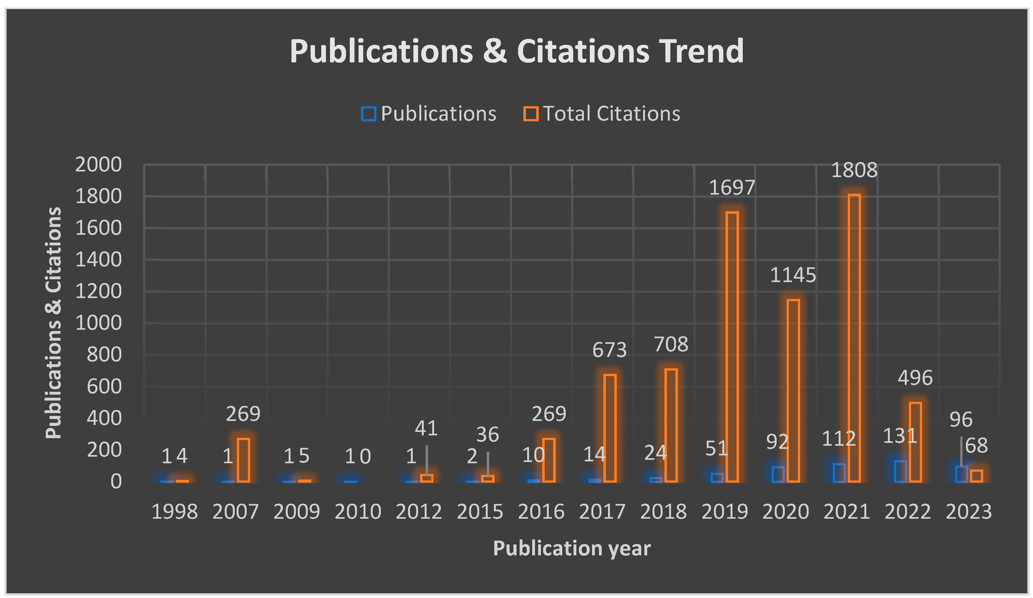 Engproc 59 00125 g001