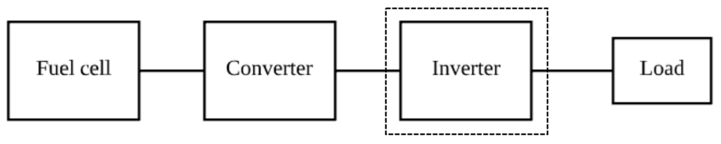 Engineering Proceedings | Free Full-Text | Total Harmonic Distortion ...