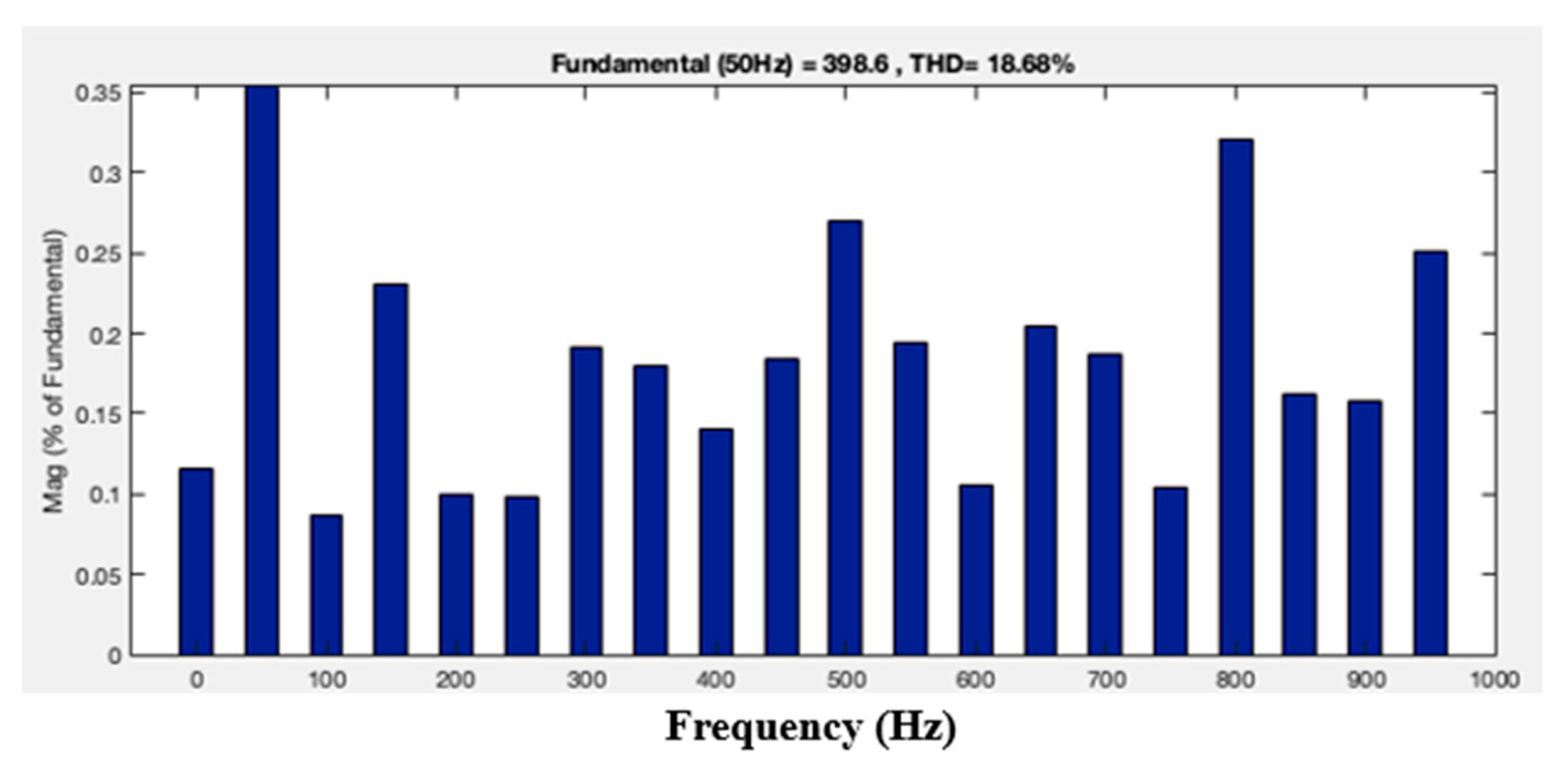 Engproc 59 00130 g015