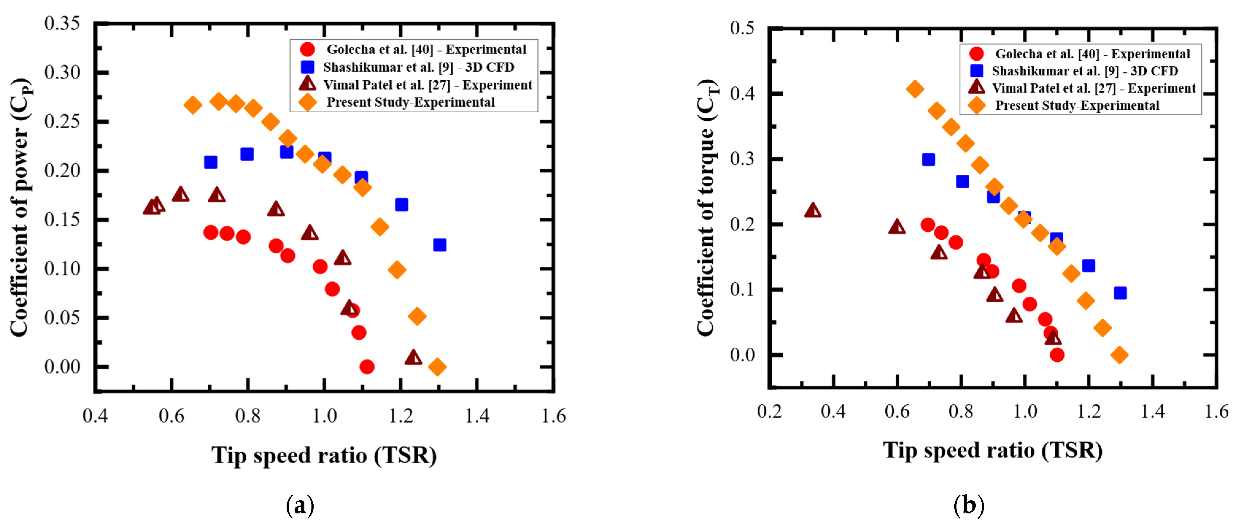 Engproc 59 00131 g004