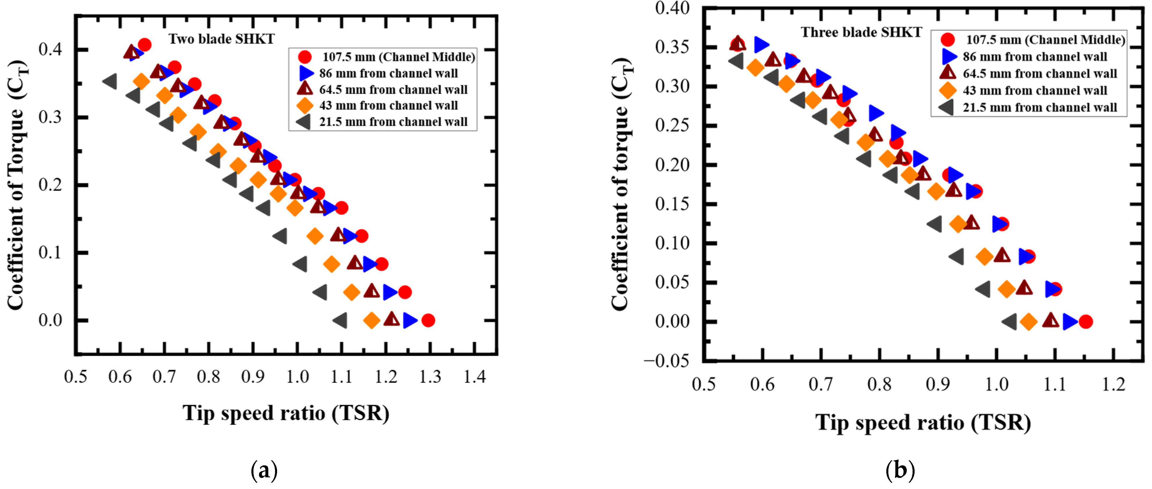 Engproc 59 00131 g006
