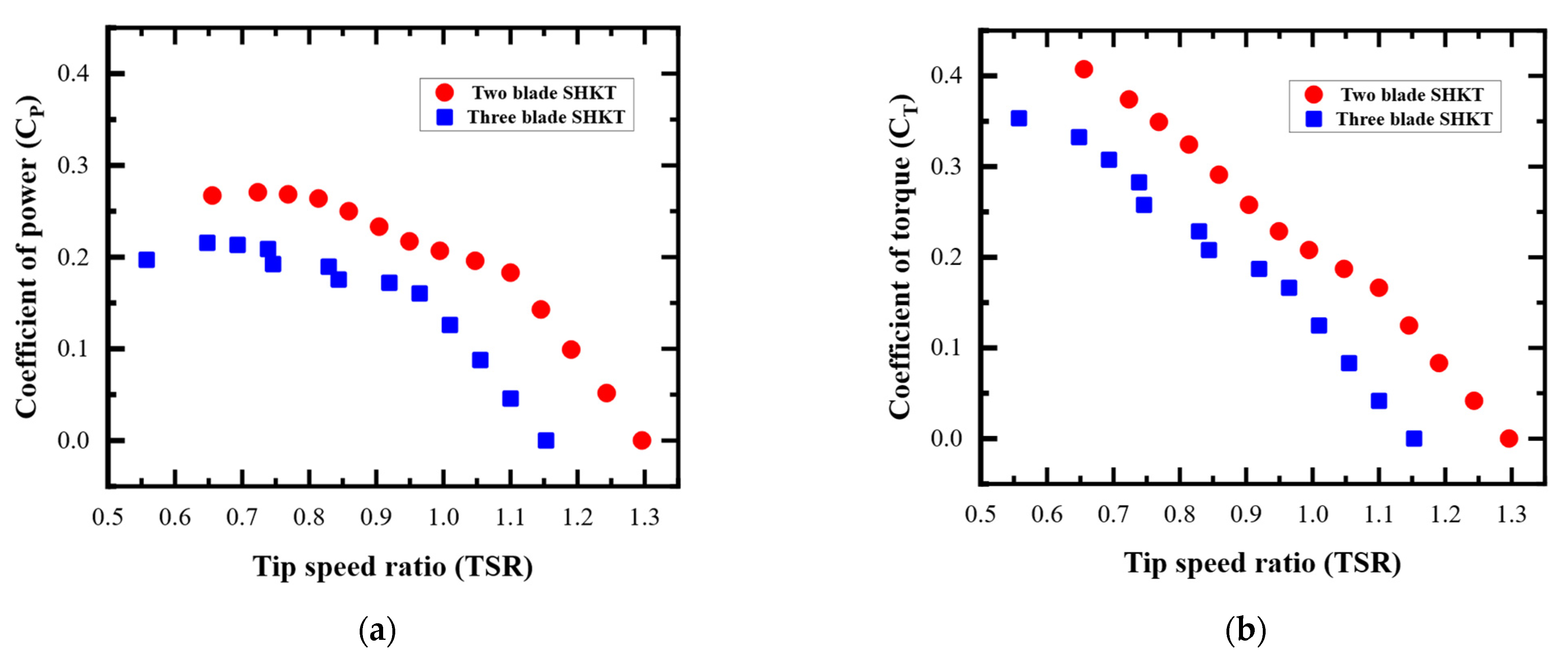 Engproc 59 00131 g007