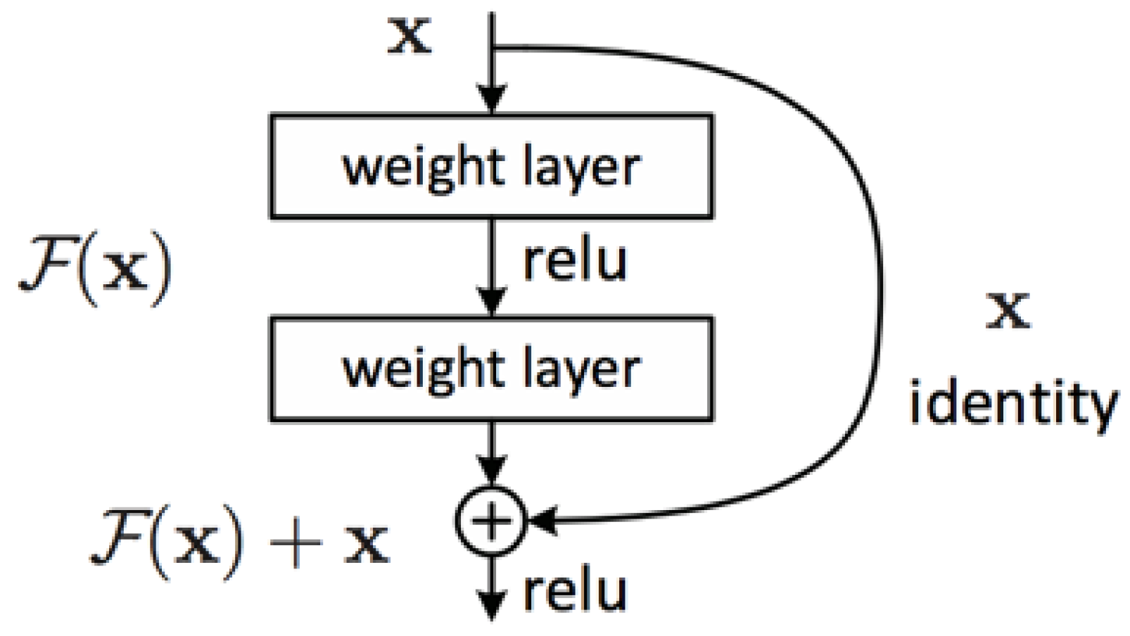 Engproc 59 00132 g004