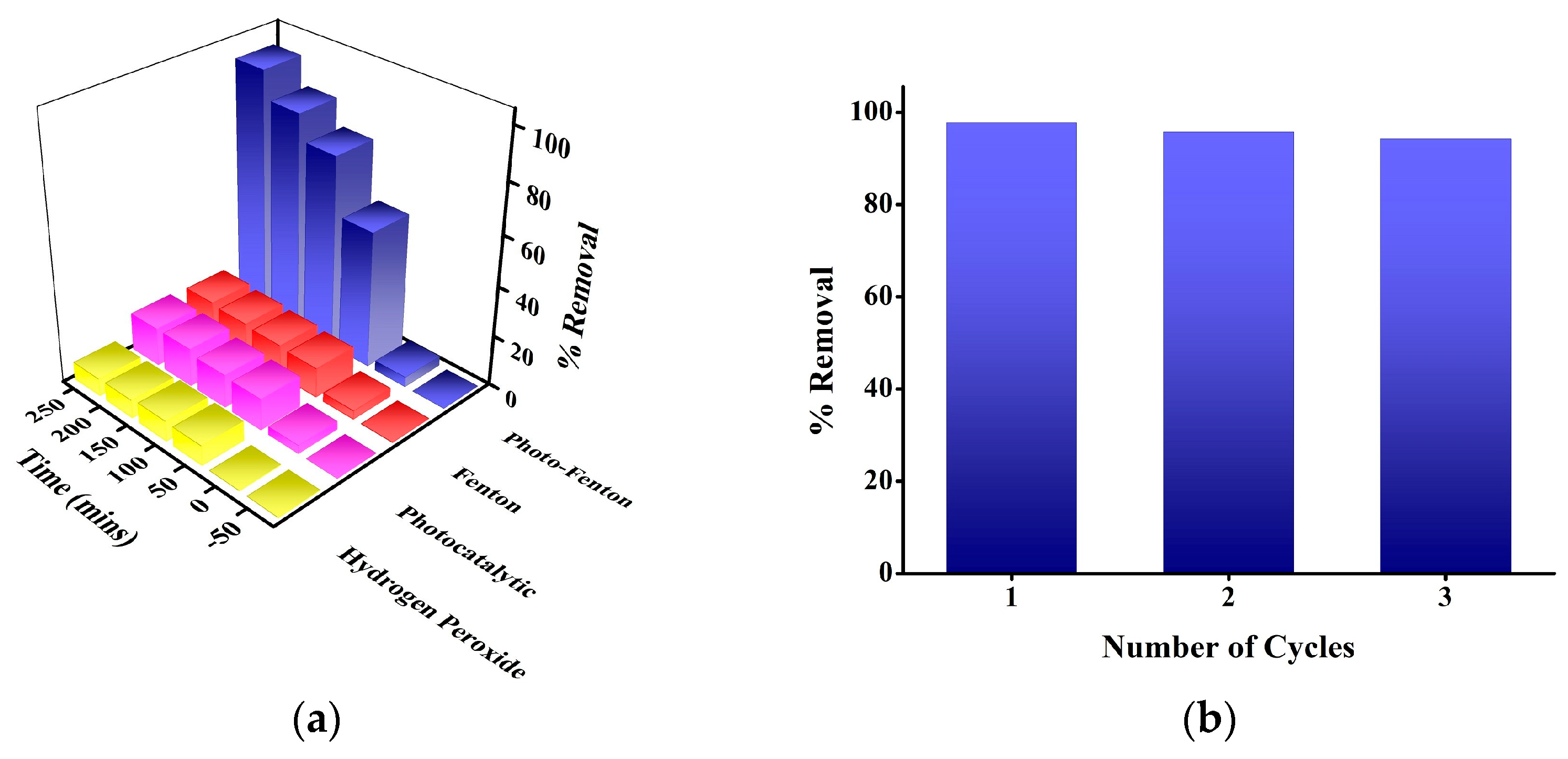 Engproc 59 00134 g006